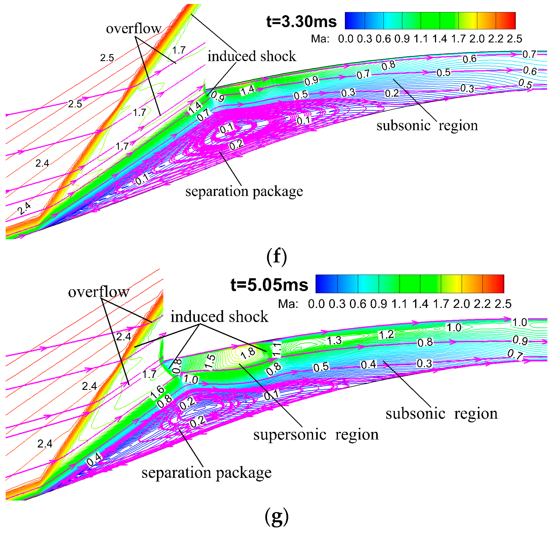 Aerospace 10 00506 g012b