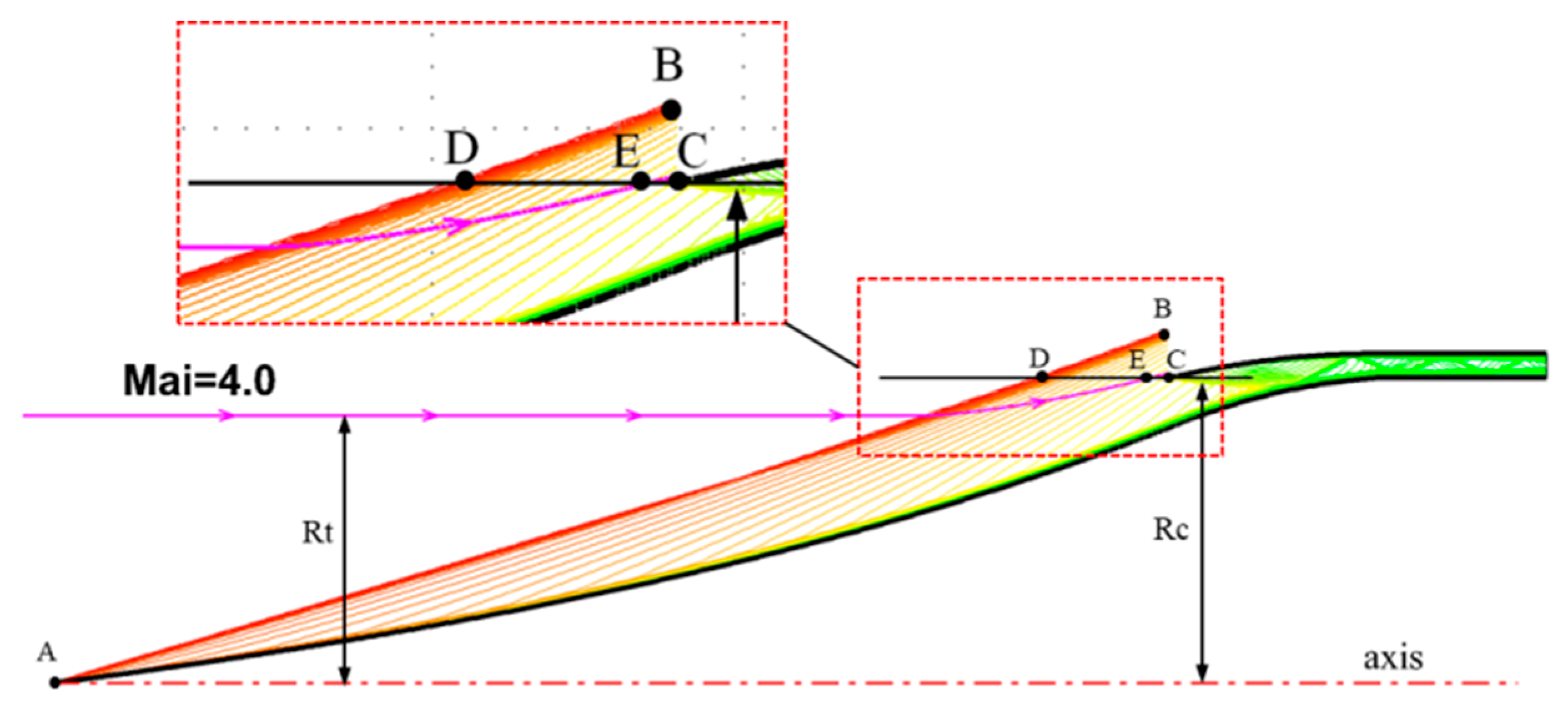 Aerospace 10 00506 g014