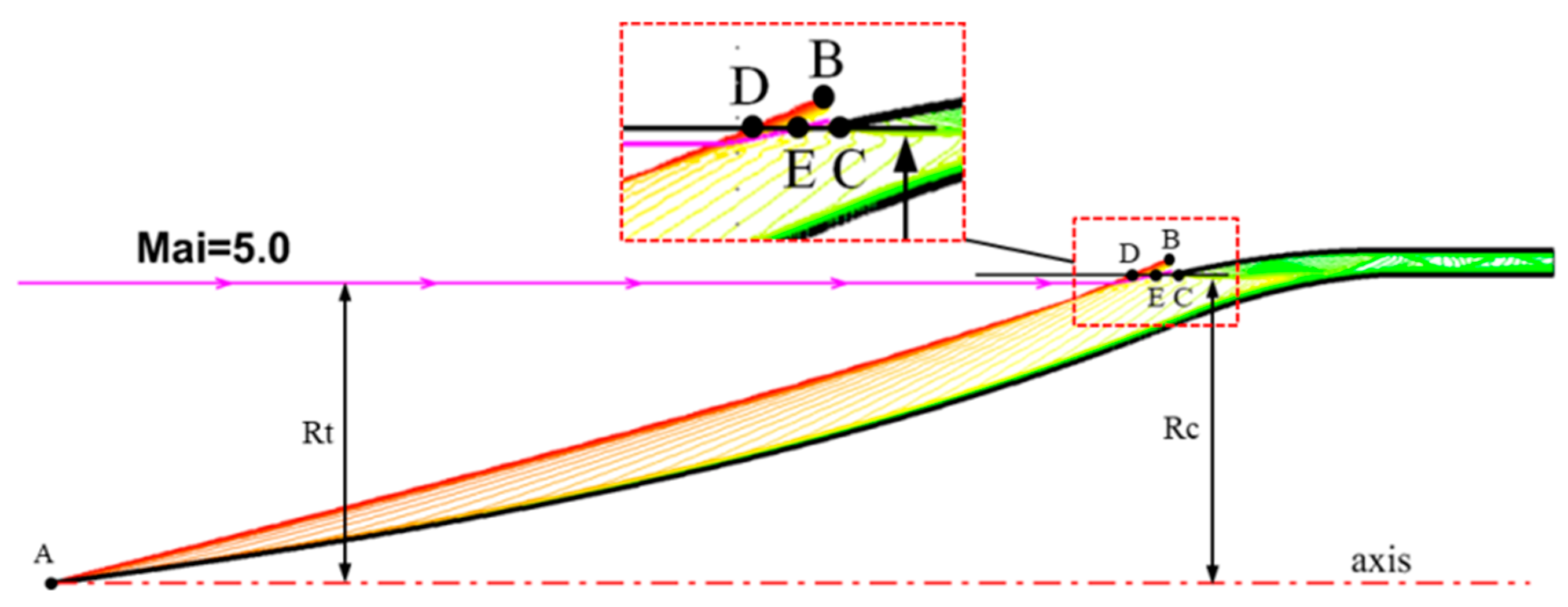 Aerospace 10 00506 g015