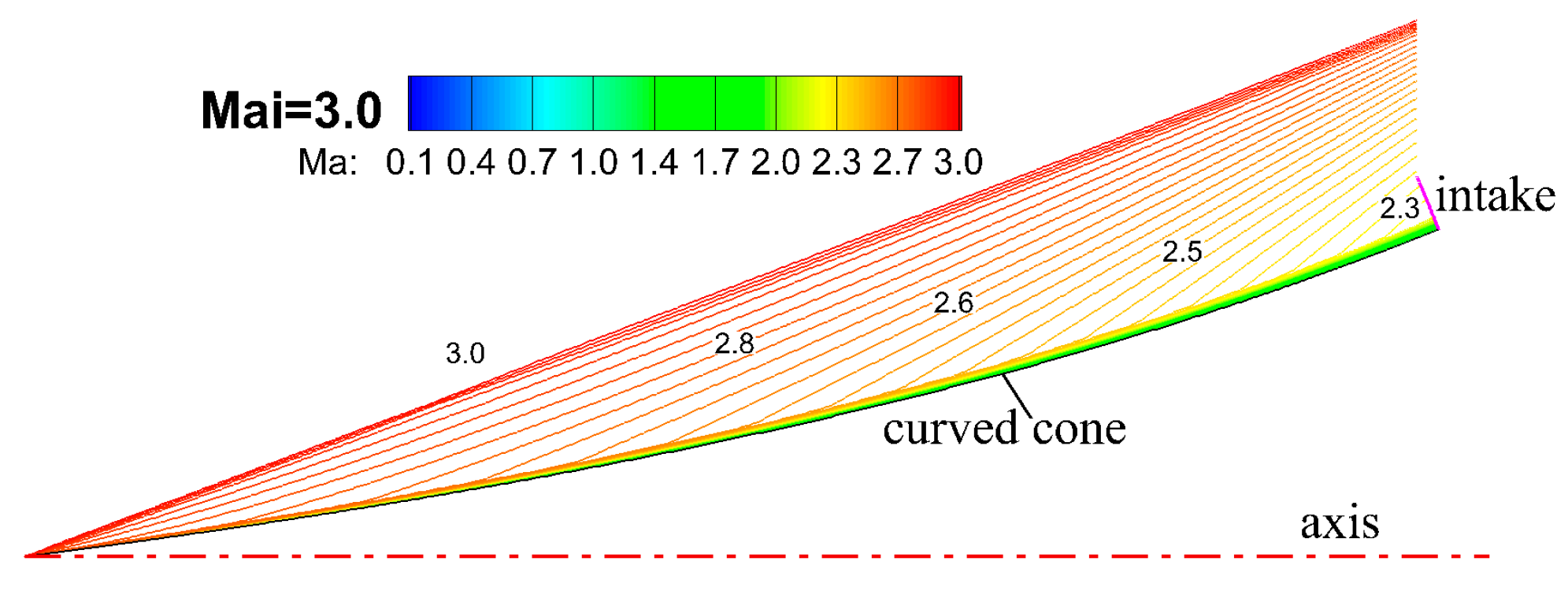 Aerospace 10 00506 g017