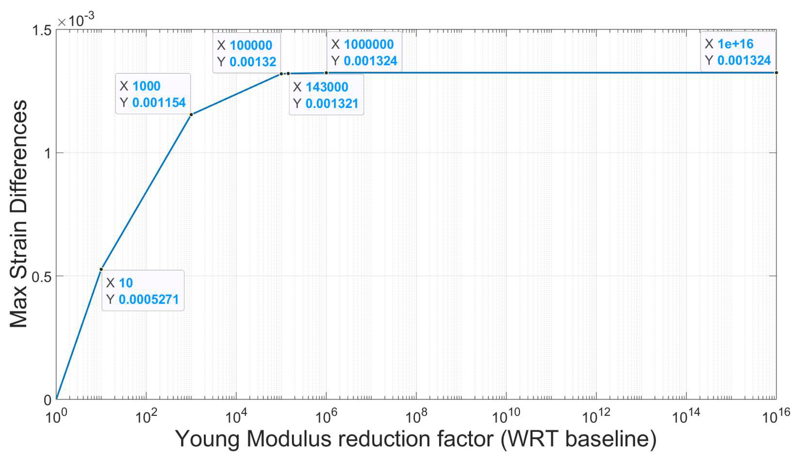 Aerospace 10 00507 g004 Aerospace 10 00507 g004