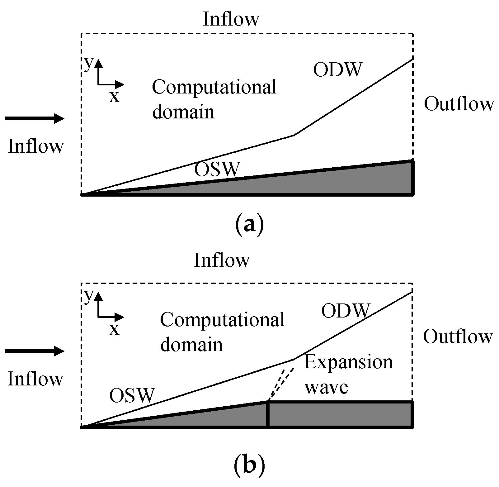 Aerospace 10 00508 g001