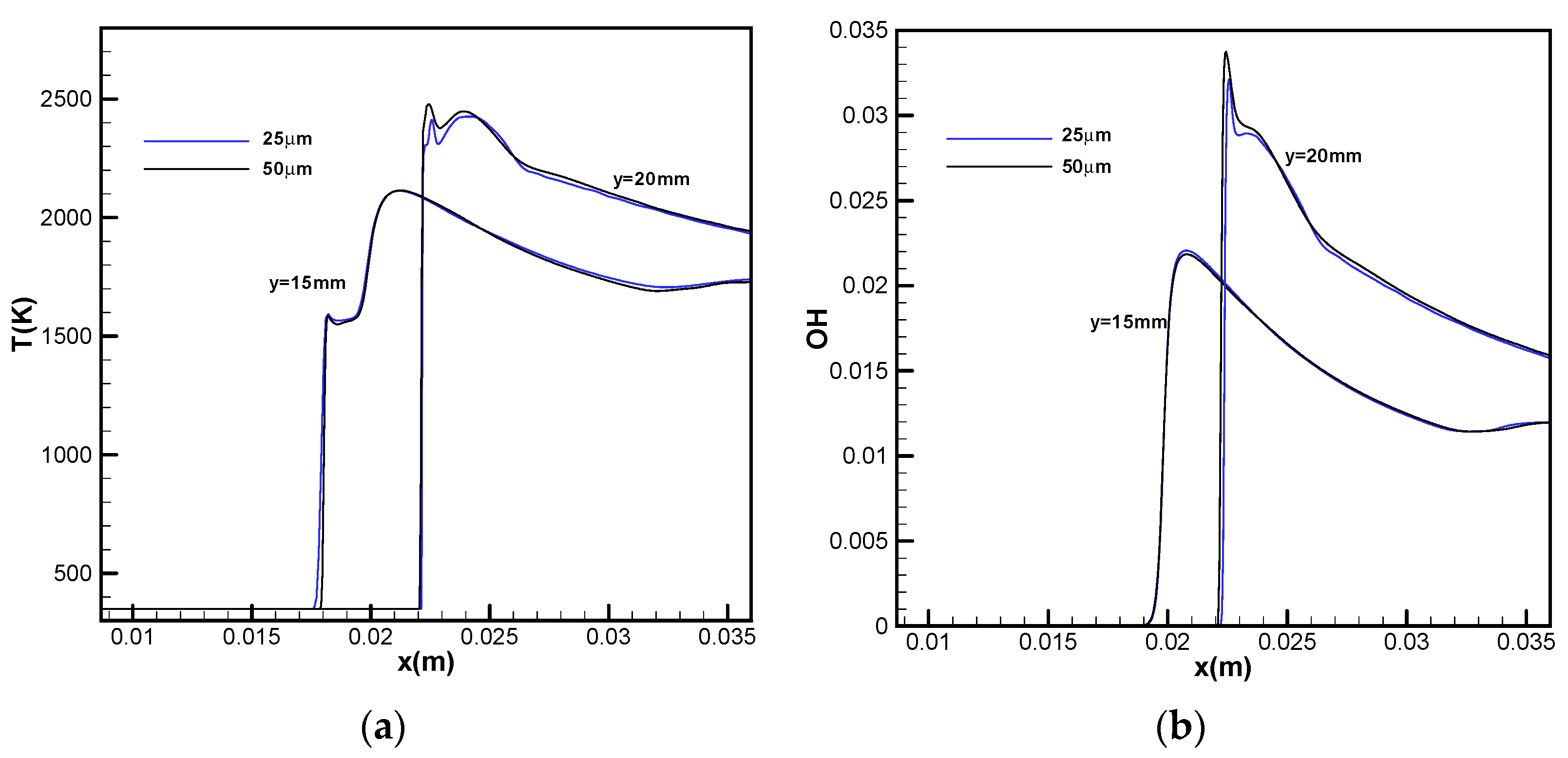 Aerospace 10 00508 g003
