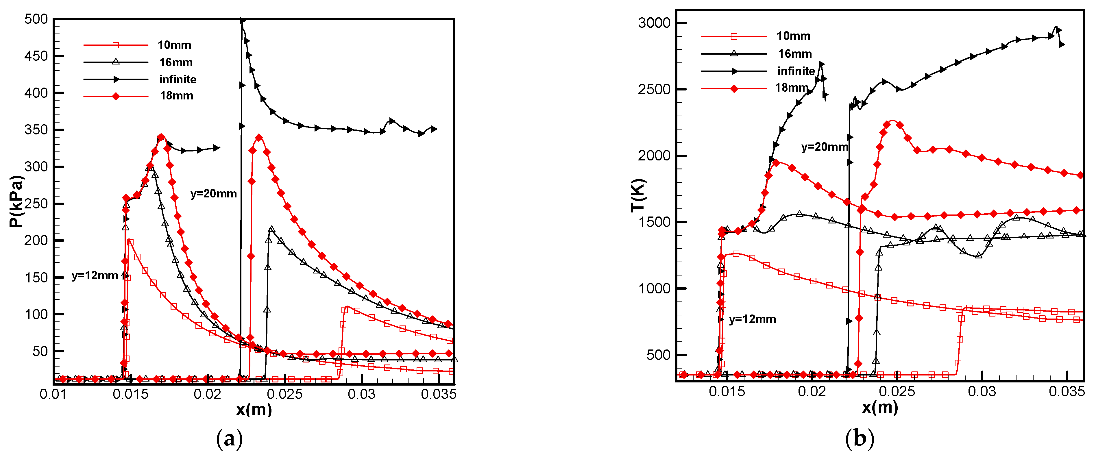 Aerospace 10 00508 g008