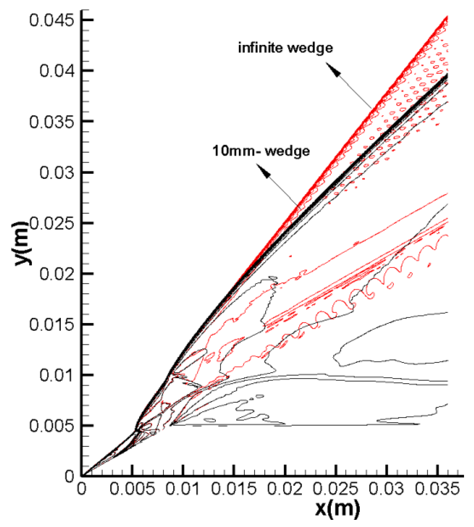 Aerospace 10 00508 g011