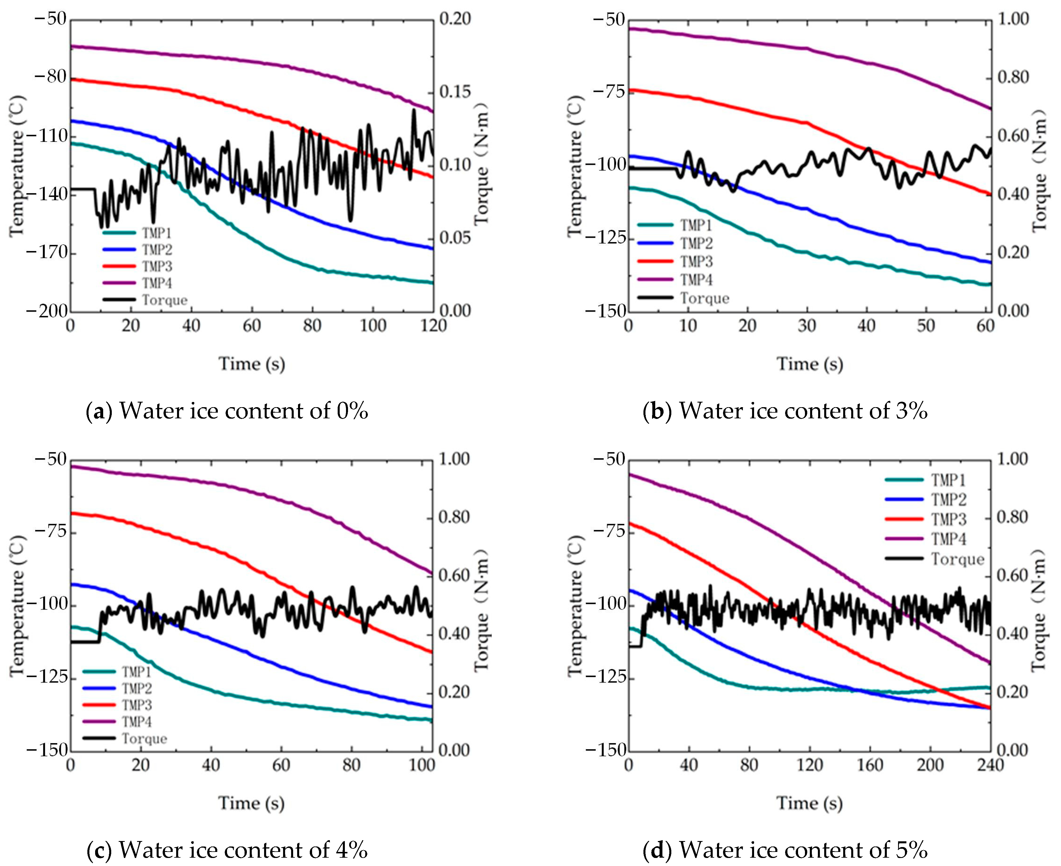 Aerospace 10 00510 g004 Aerospace 10 00510 g004
