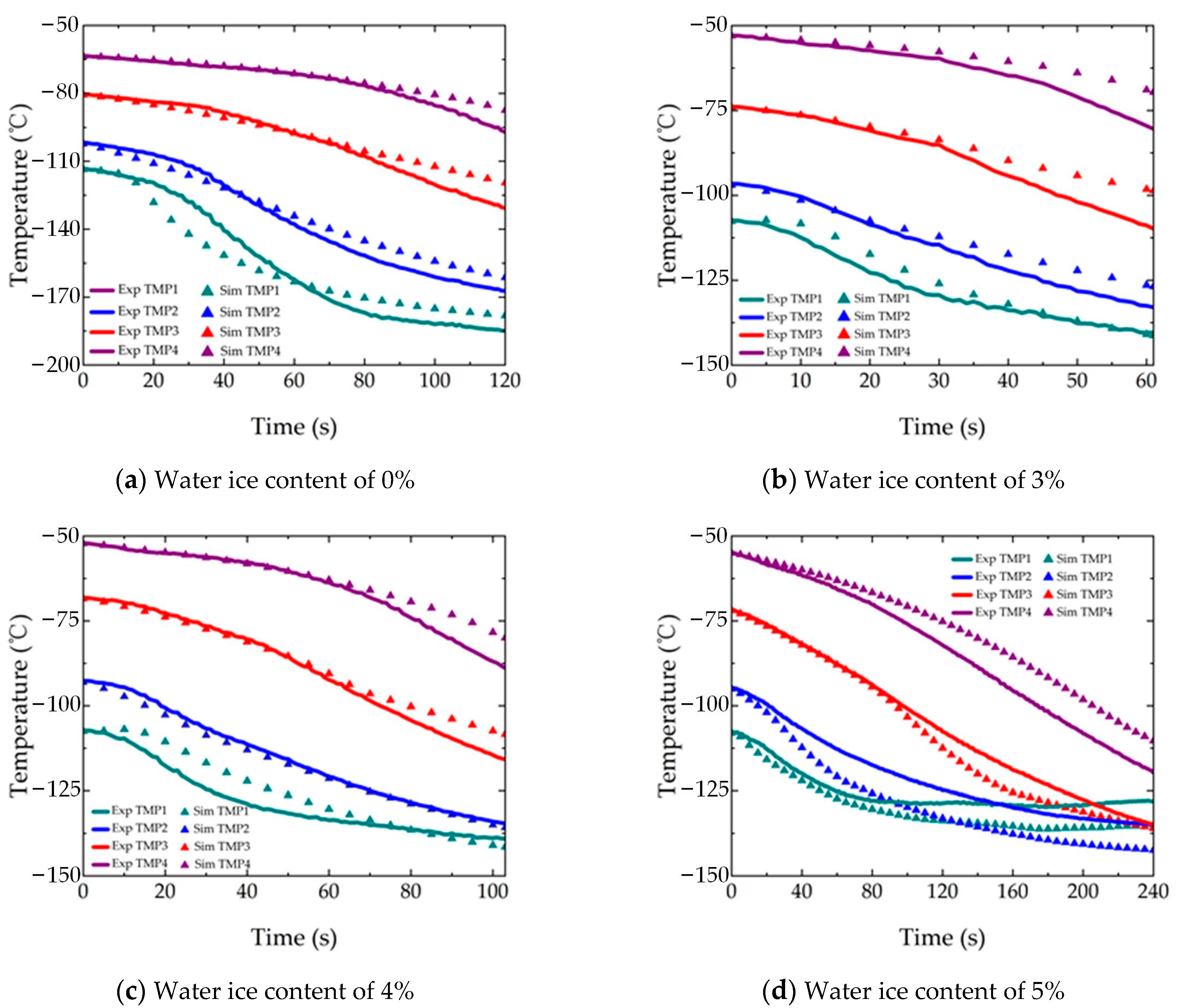 Aerospace 10 00510 g007 Aerospace 10 00510 g007