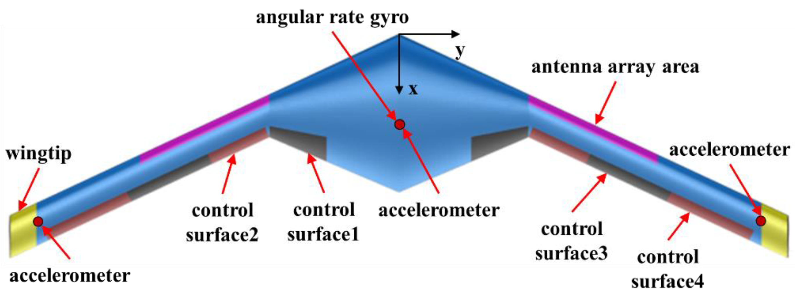 Aerospace 10 00511 g001 Aerospace 10 00511 g001