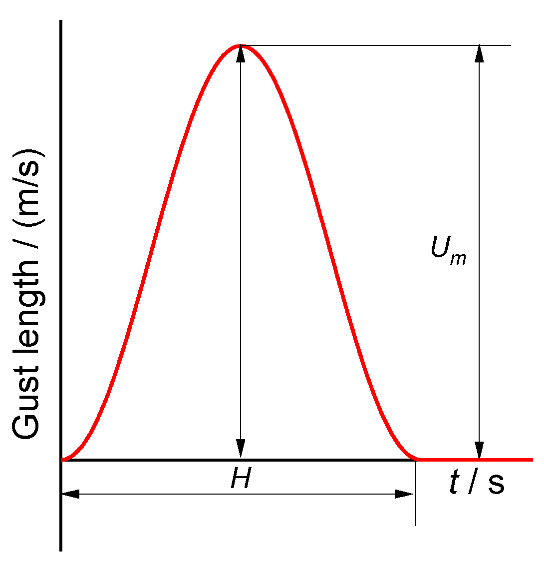 Aerospace 10 00511 g004 Aerospace 10 00511 g004