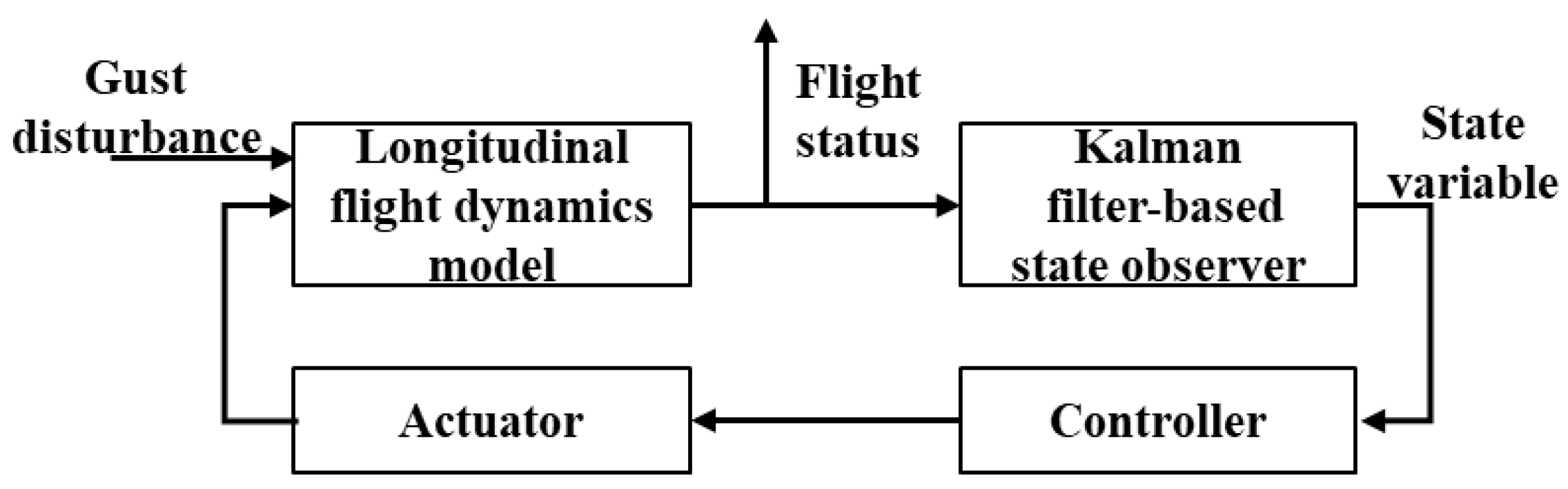 Aerospace 10 00511 g006 Aerospace 10 00511 g006