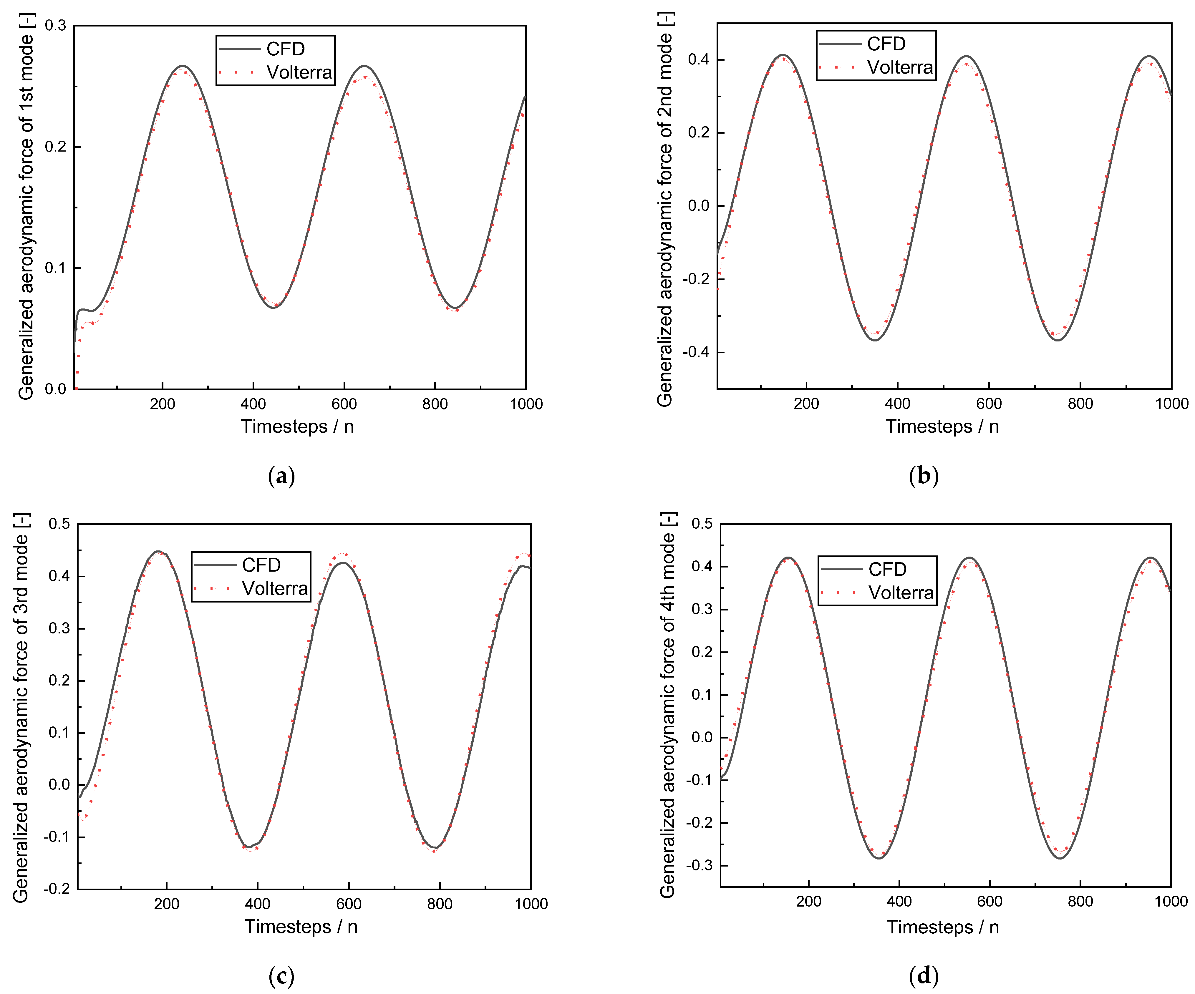 Aerospace 10 00511 g007 Aerospace 10 00511 g007