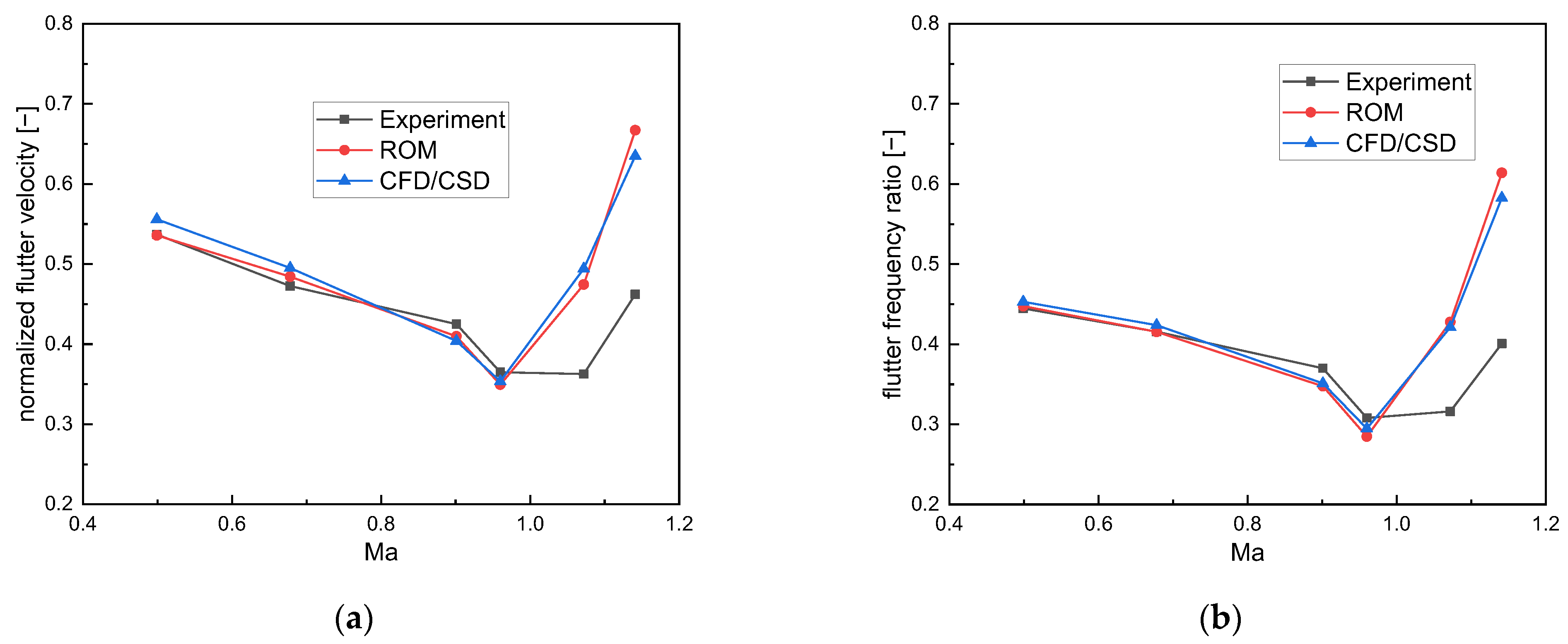 Aerospace 10 00511 g008 Aerospace 10 00511 g008