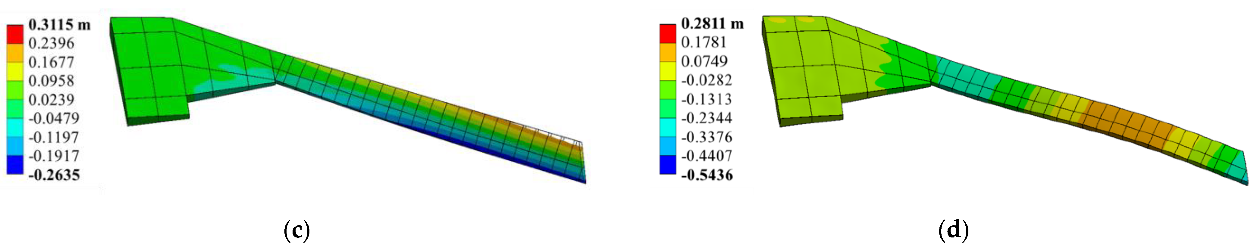 Aerospace 10 00511 g010b Aerospace 10 00511 g010b