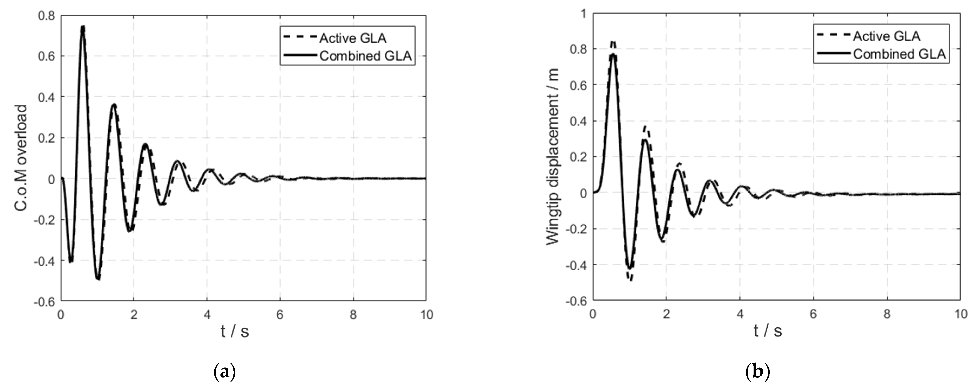 Aerospace 10 00511 g011a Aerospace 10 00511 g011a