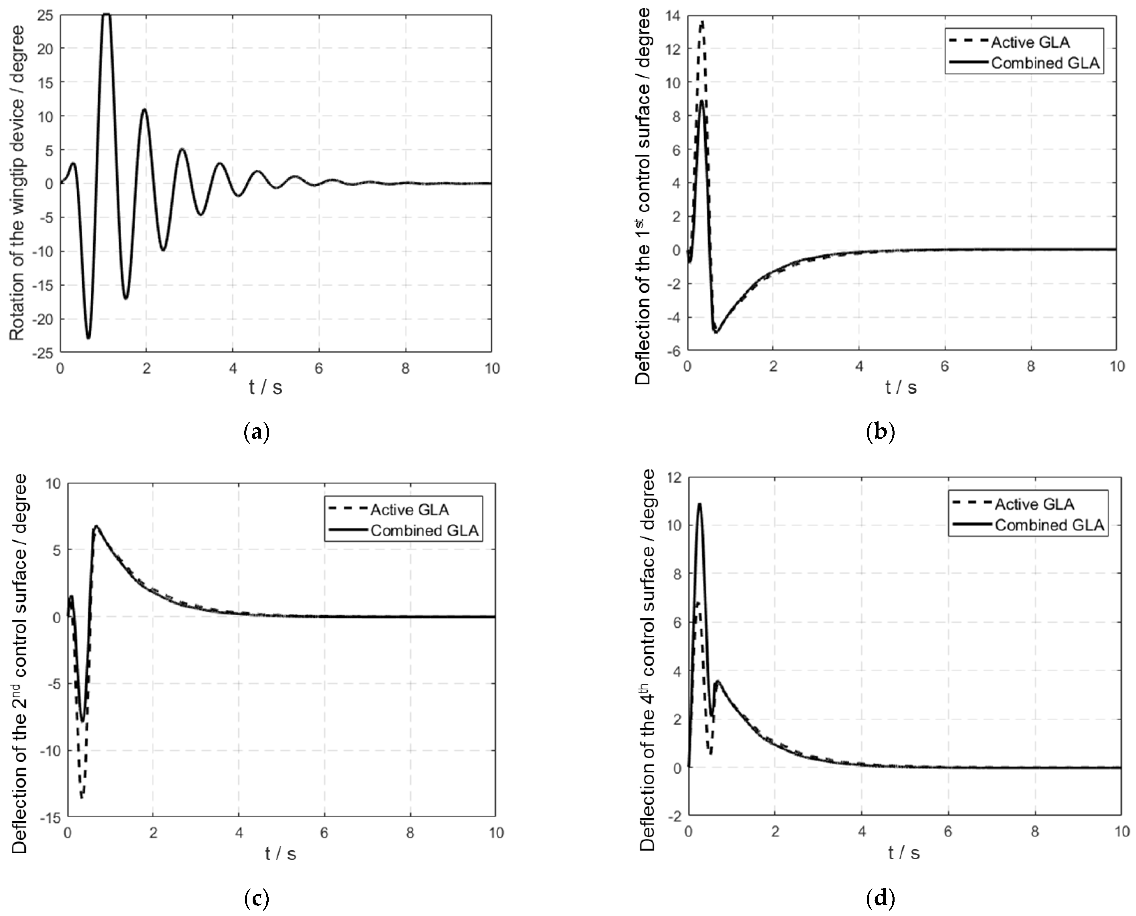 Aerospace 10 00511 g013 Aerospace 10 00511 g013
