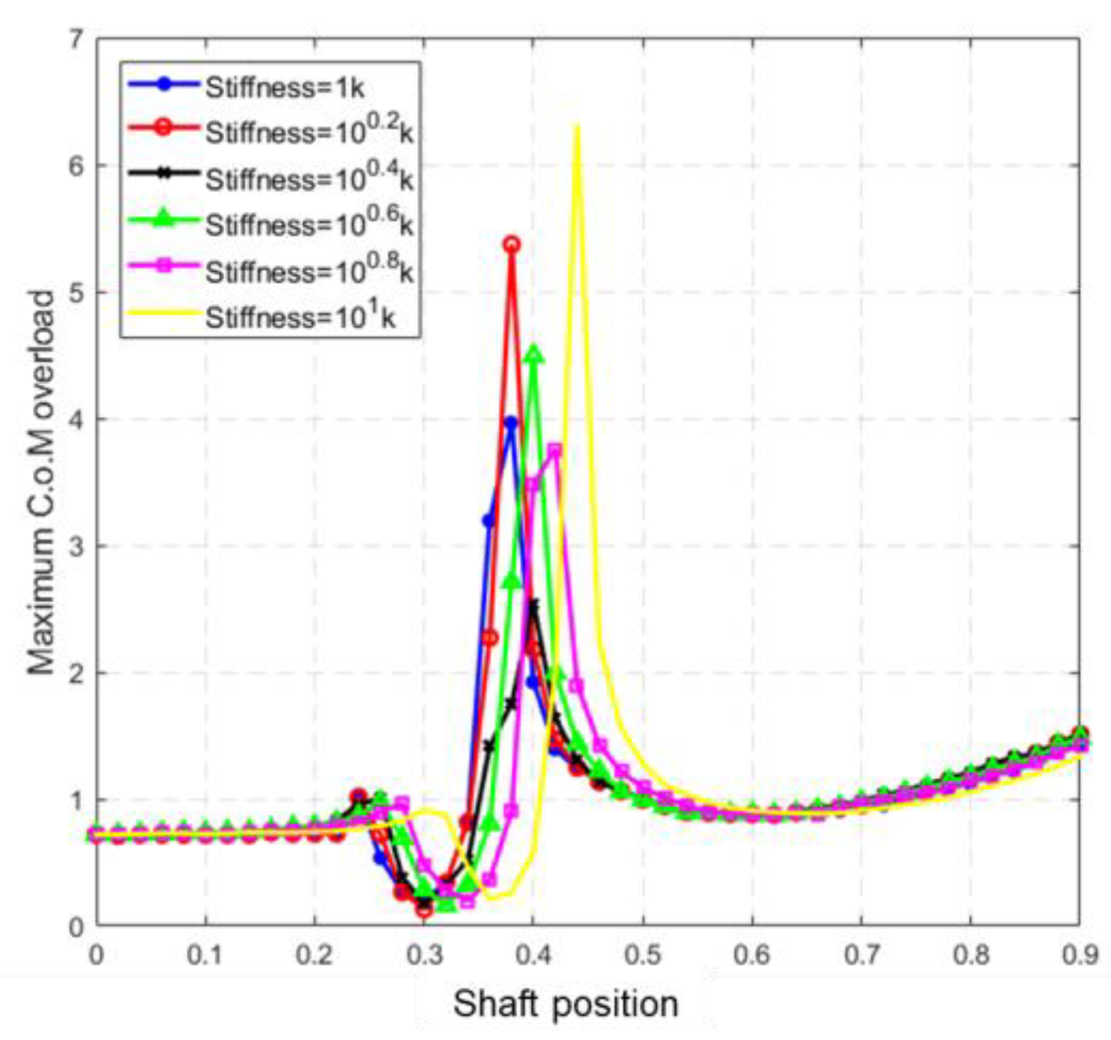 Aerospace 10 00511 g014 Aerospace 10 00511 g014