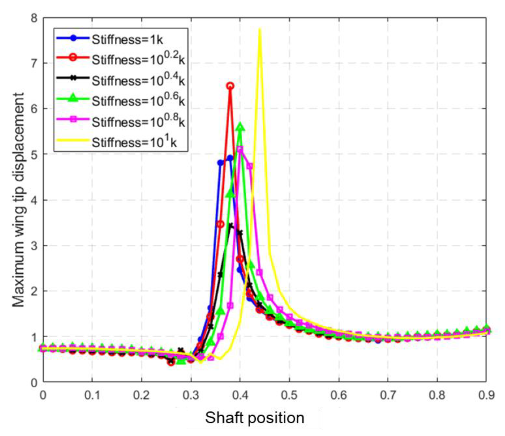Aerospace 10 00511 g015 Aerospace 10 00511 g015