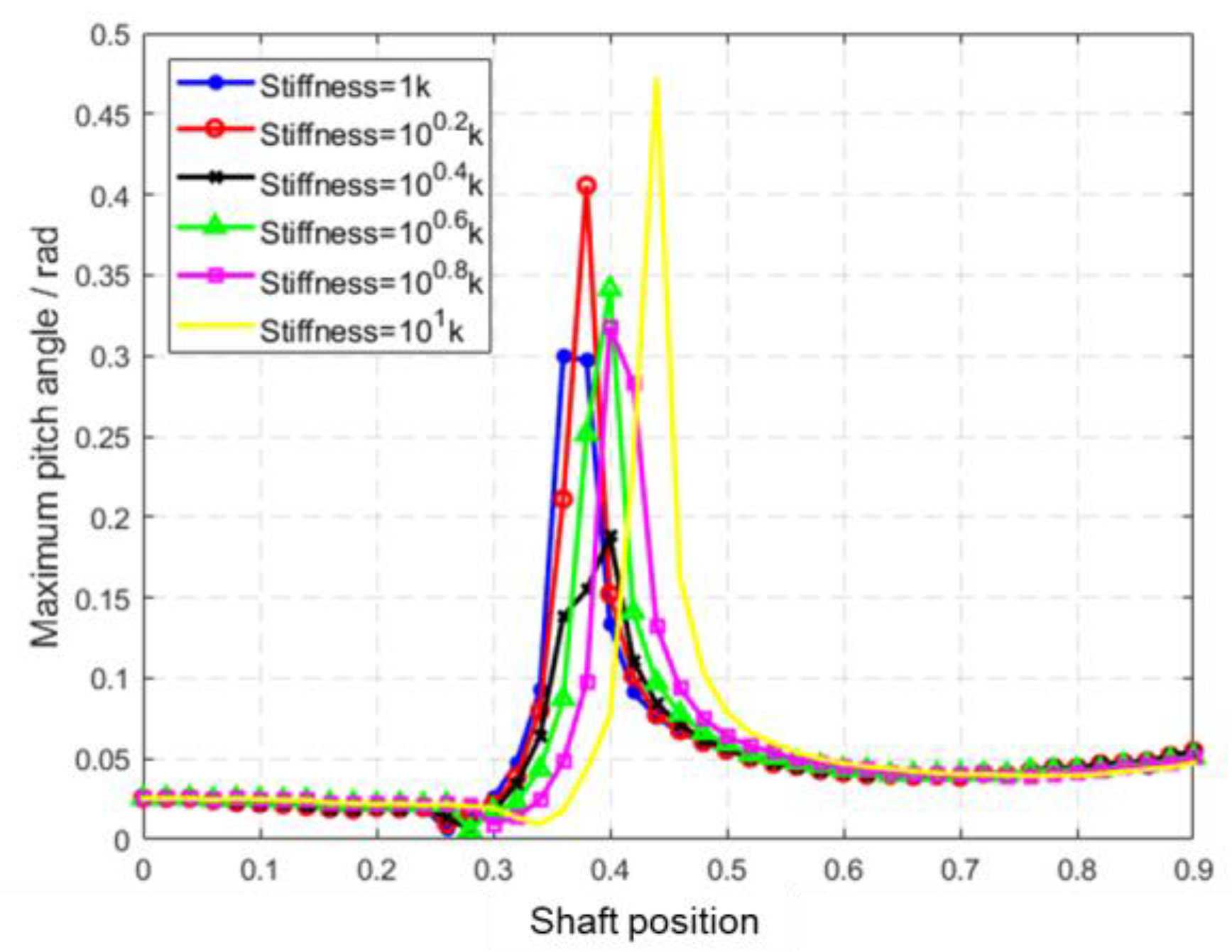 Aerospace 10 00511 g016 Aerospace 10 00511 g016