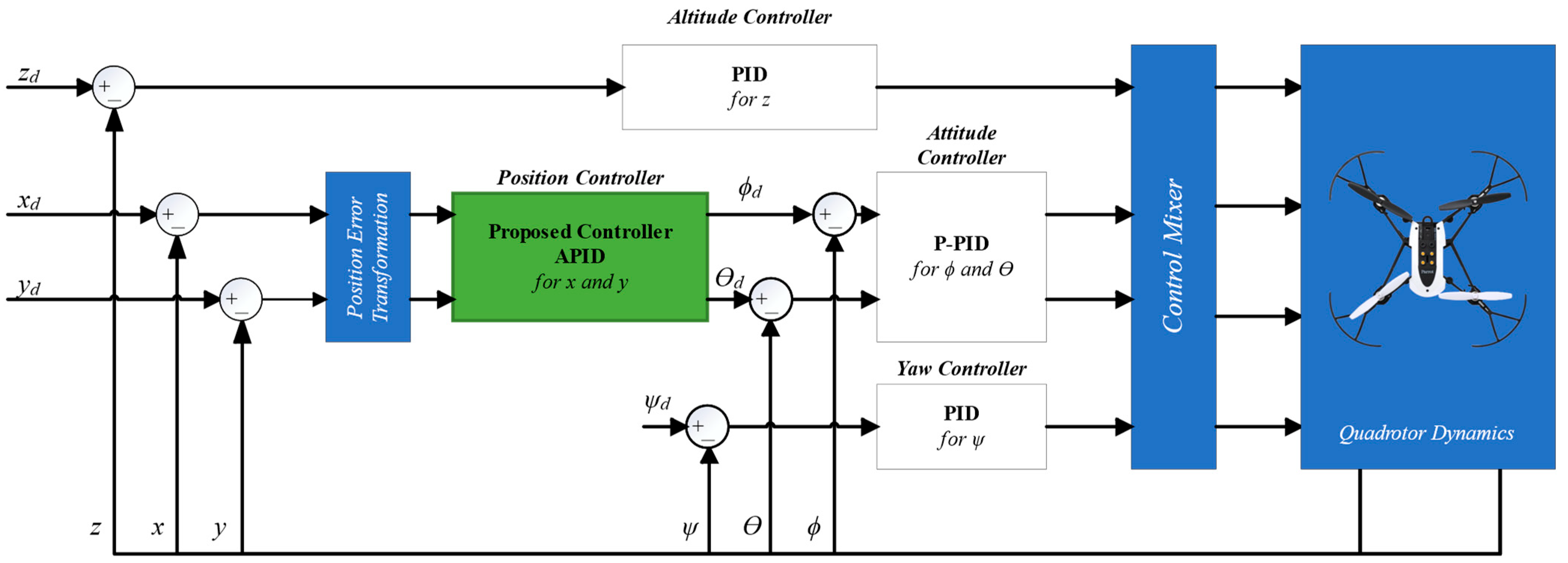 Aerospace 10 00512 g002 Aerospace 10 00512 g002