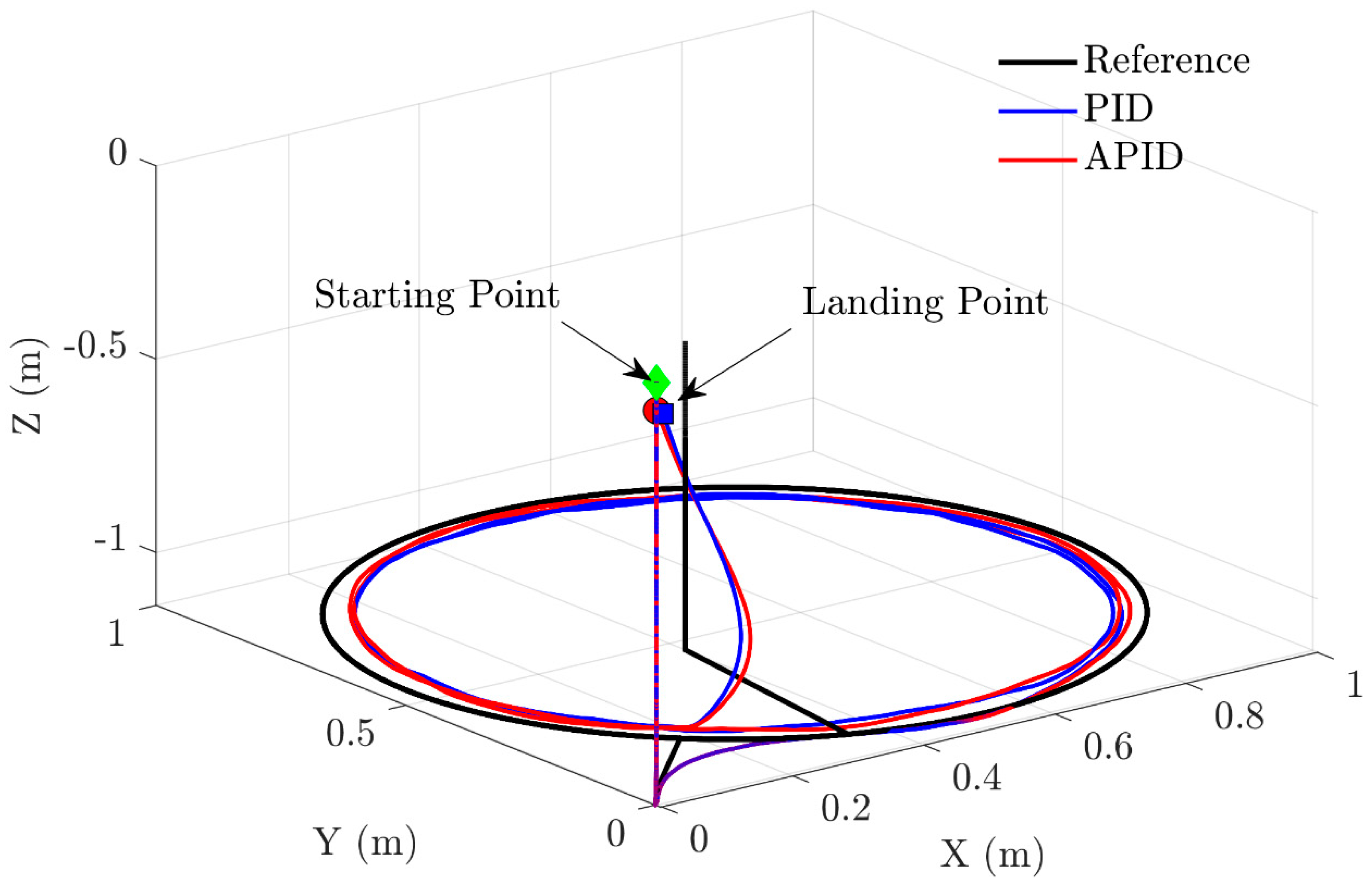 Aerospace 10 00512 g010 Aerospace 10 00512 g010
