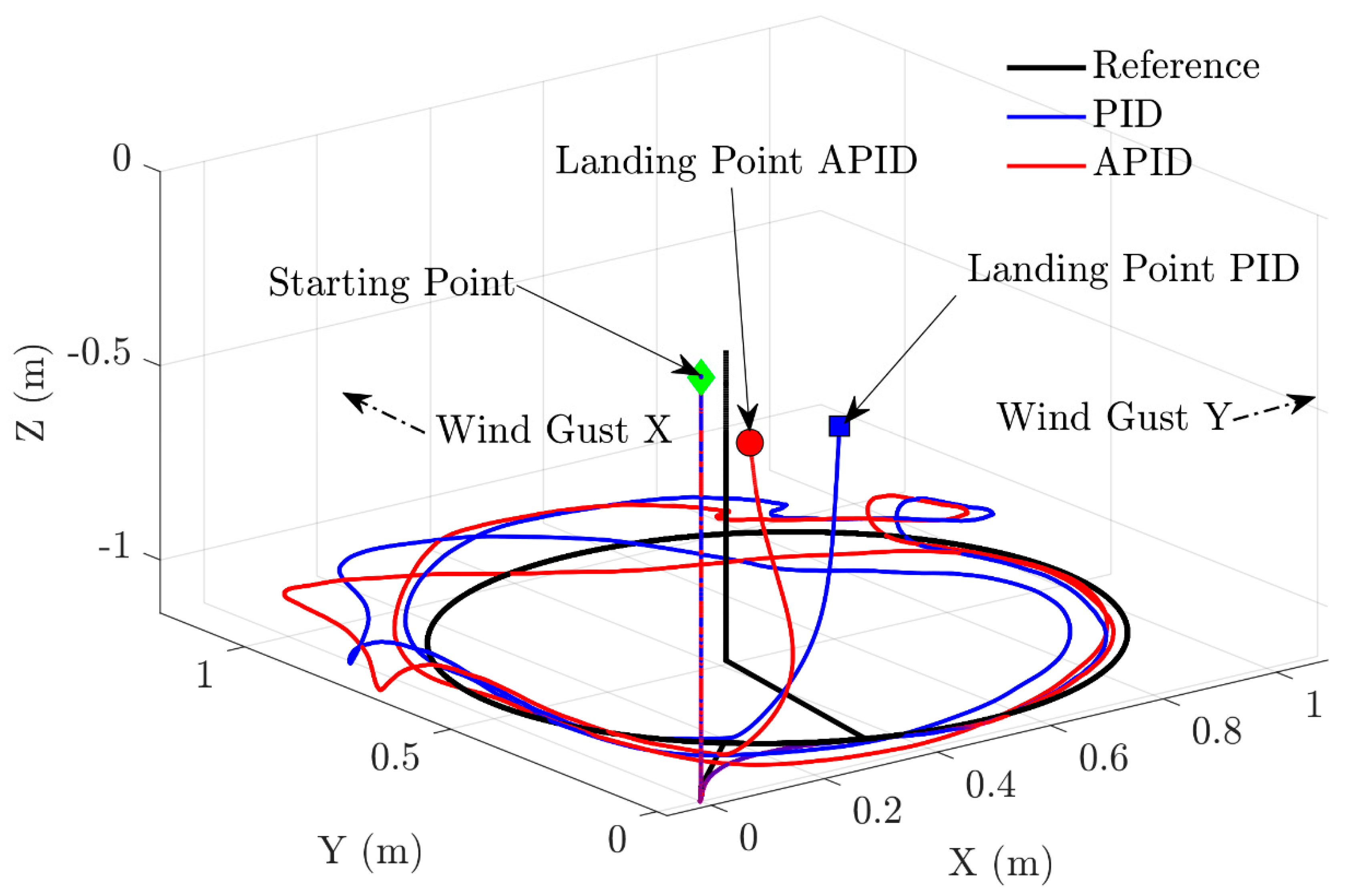 Aerospace 10 00512 g012 Aerospace 10 00512 g012