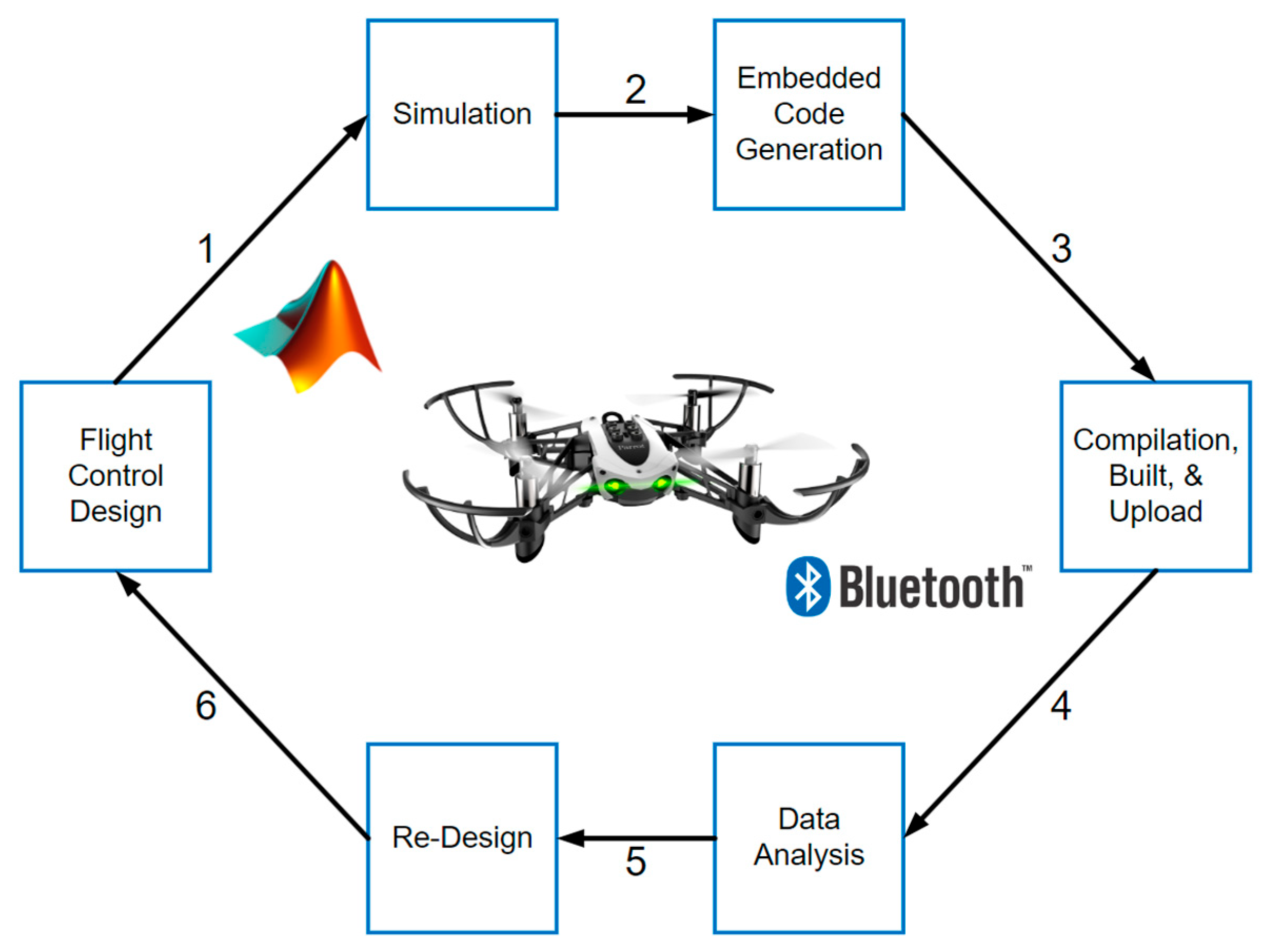 Aerospace 10 00512 g014 Aerospace 10 00512 g014