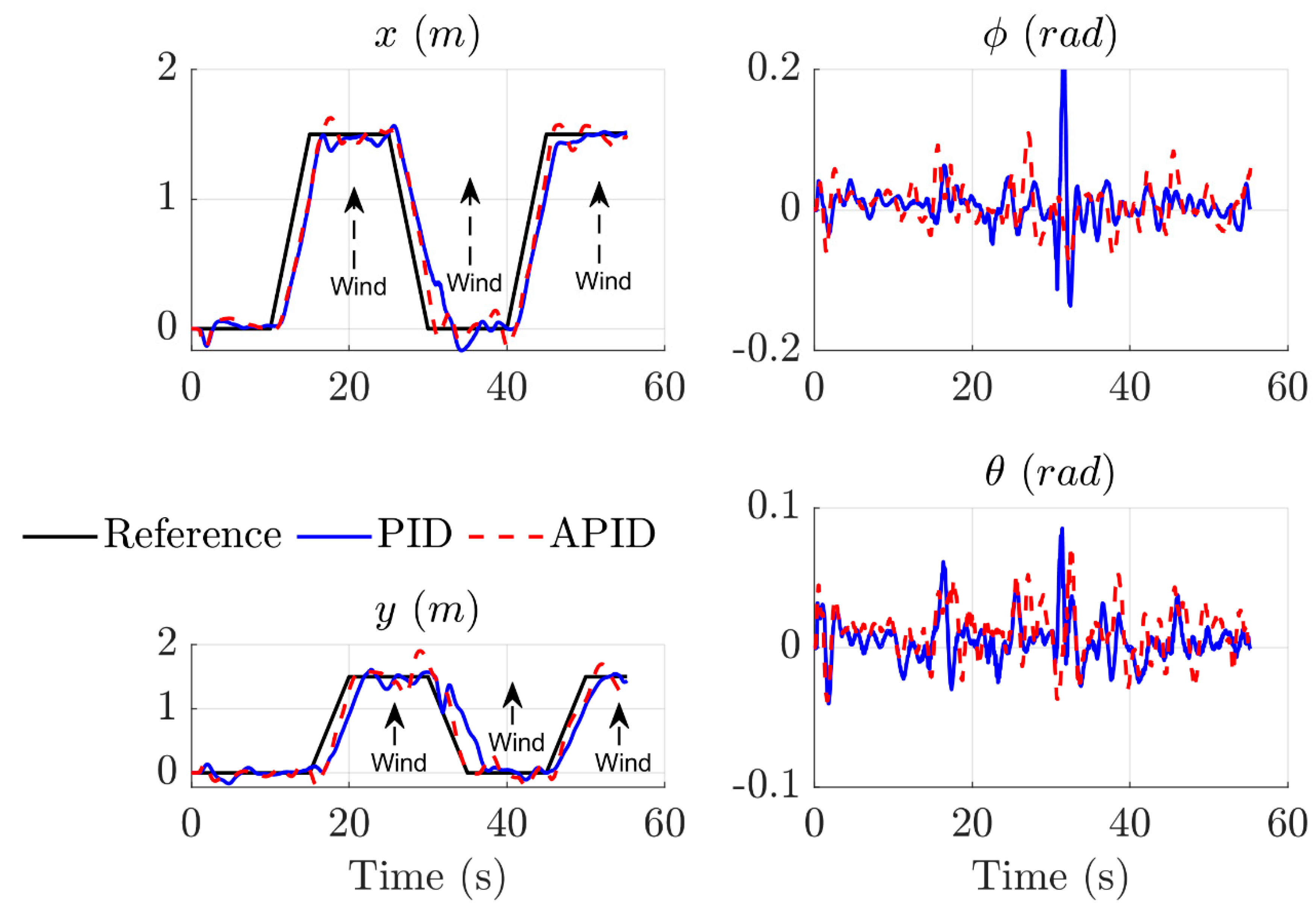 Aerospace 10 00512 g016 Aerospace 10 00512 g016