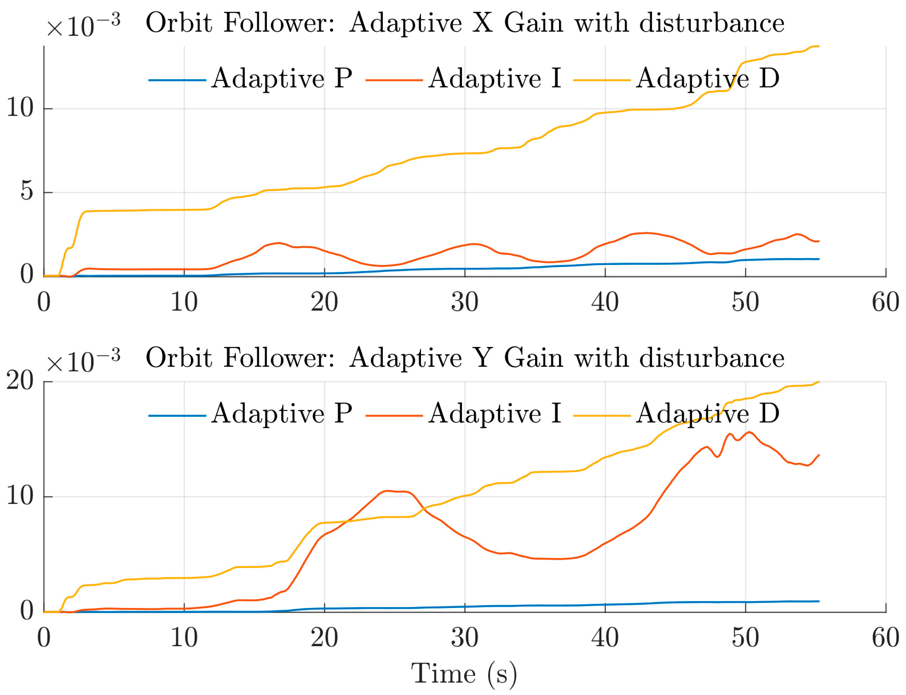 Aerospace 10 00512 g020 Aerospace 10 00512 g020