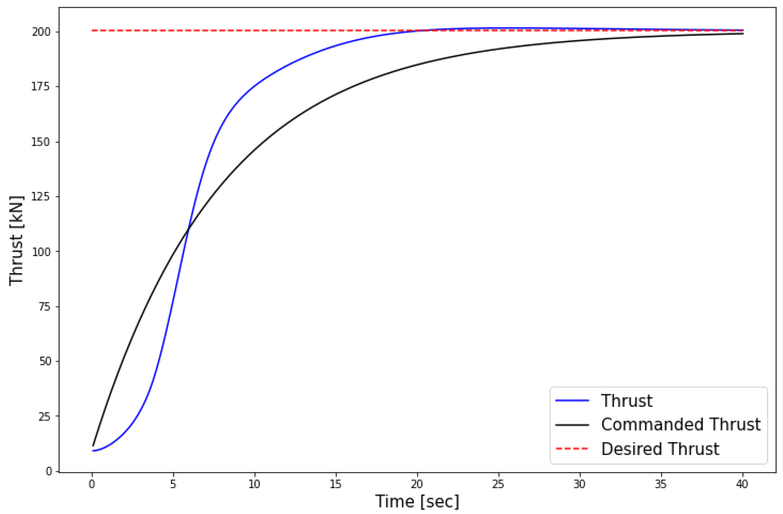 Aerospace 10 00513 g002