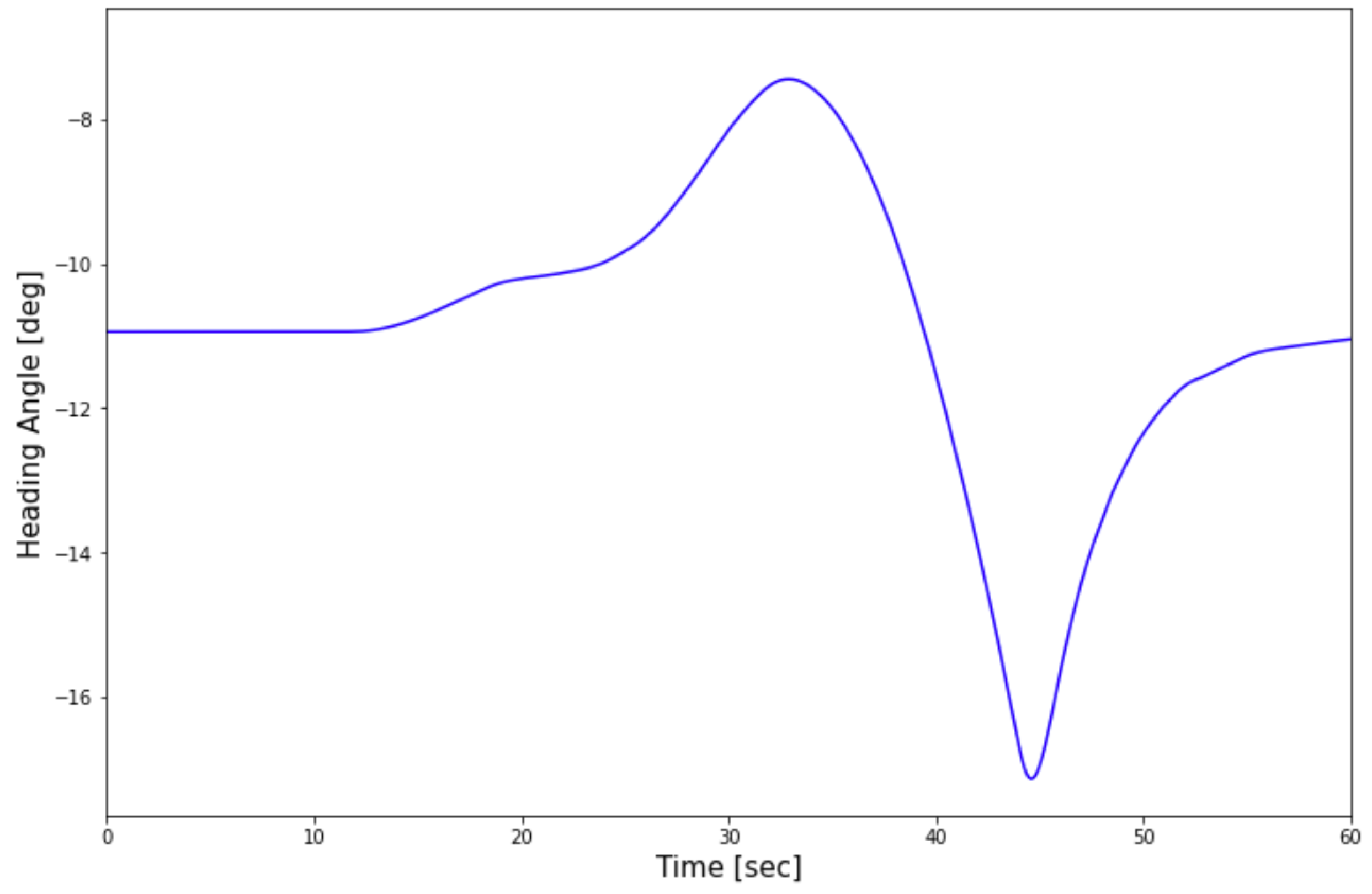 Aerospace 10 00513 g003
