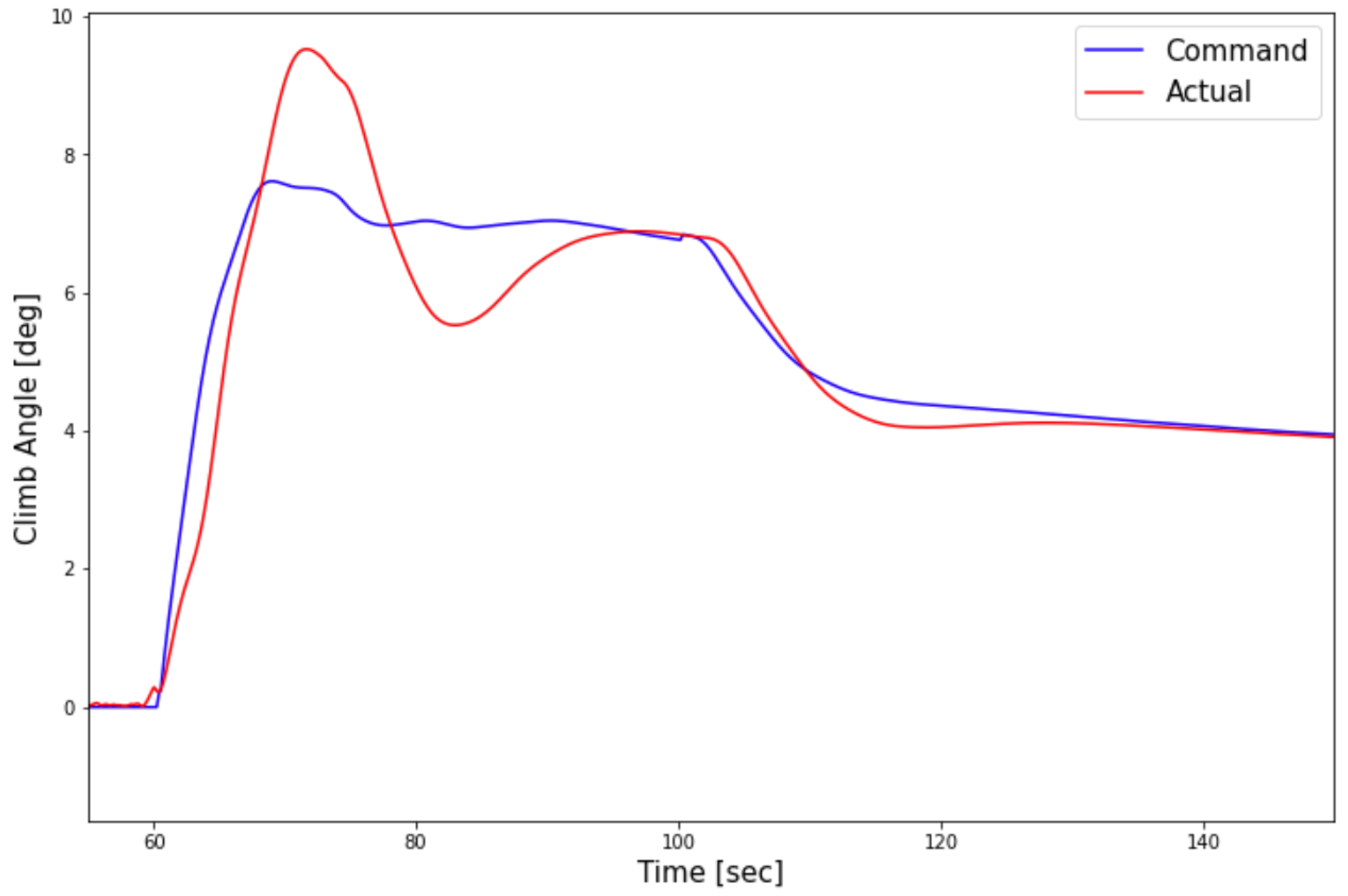 Aerospace 10 00513 g004