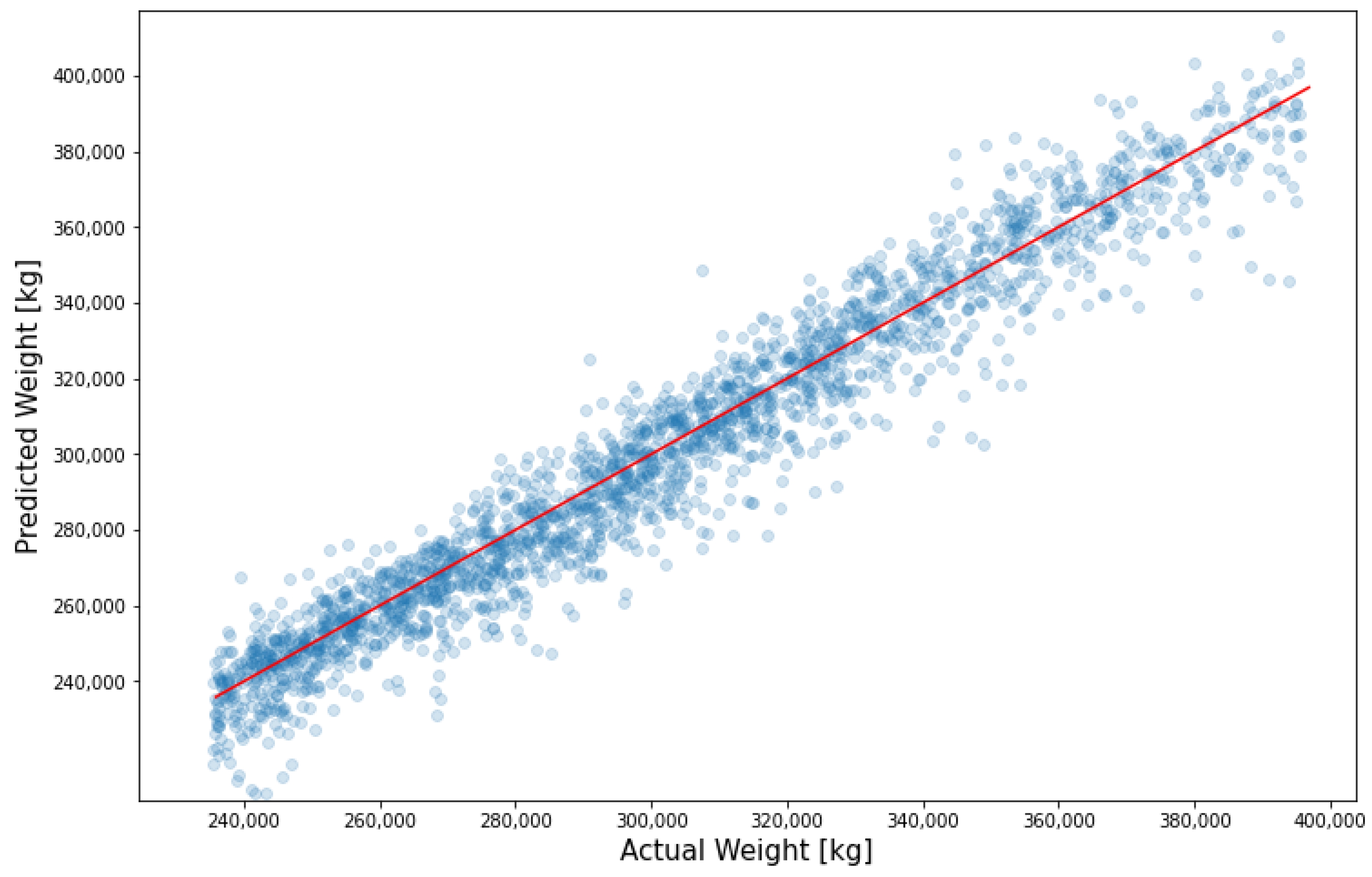 Aerospace 10 00513 g009