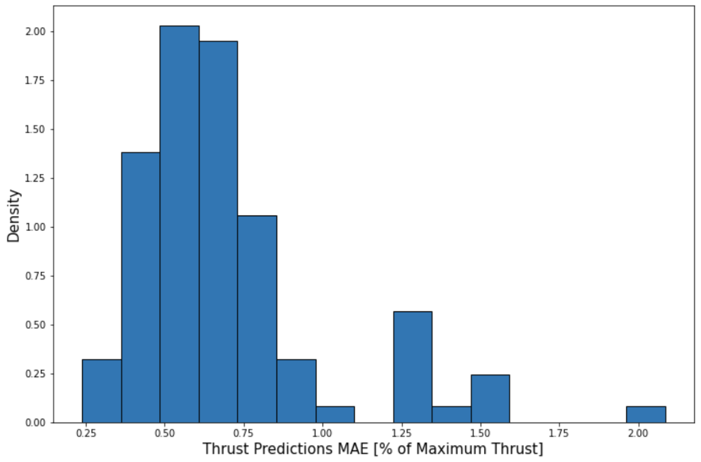Aerospace 10 00513 g011