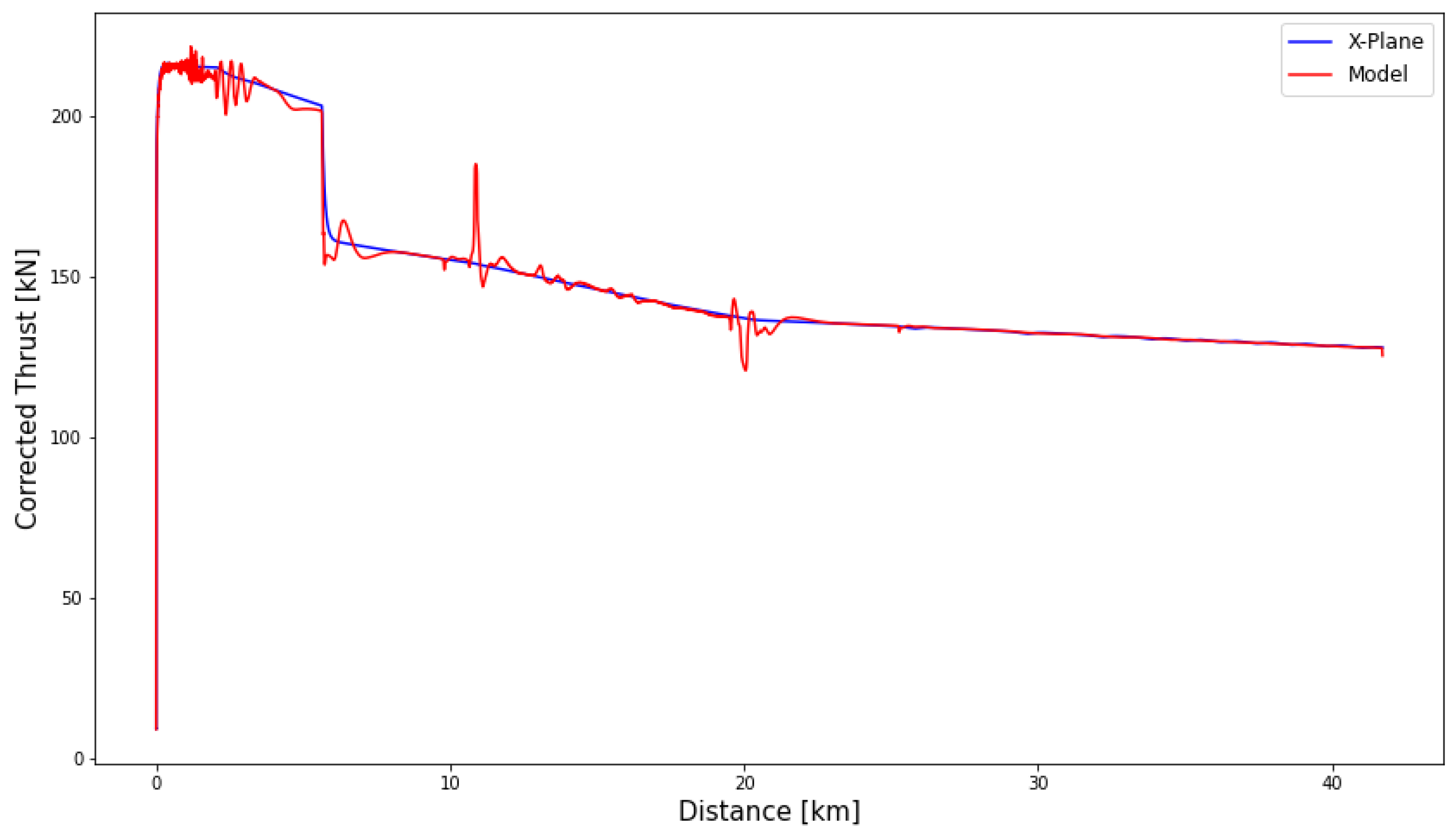 Aerospace 10 00513 g013