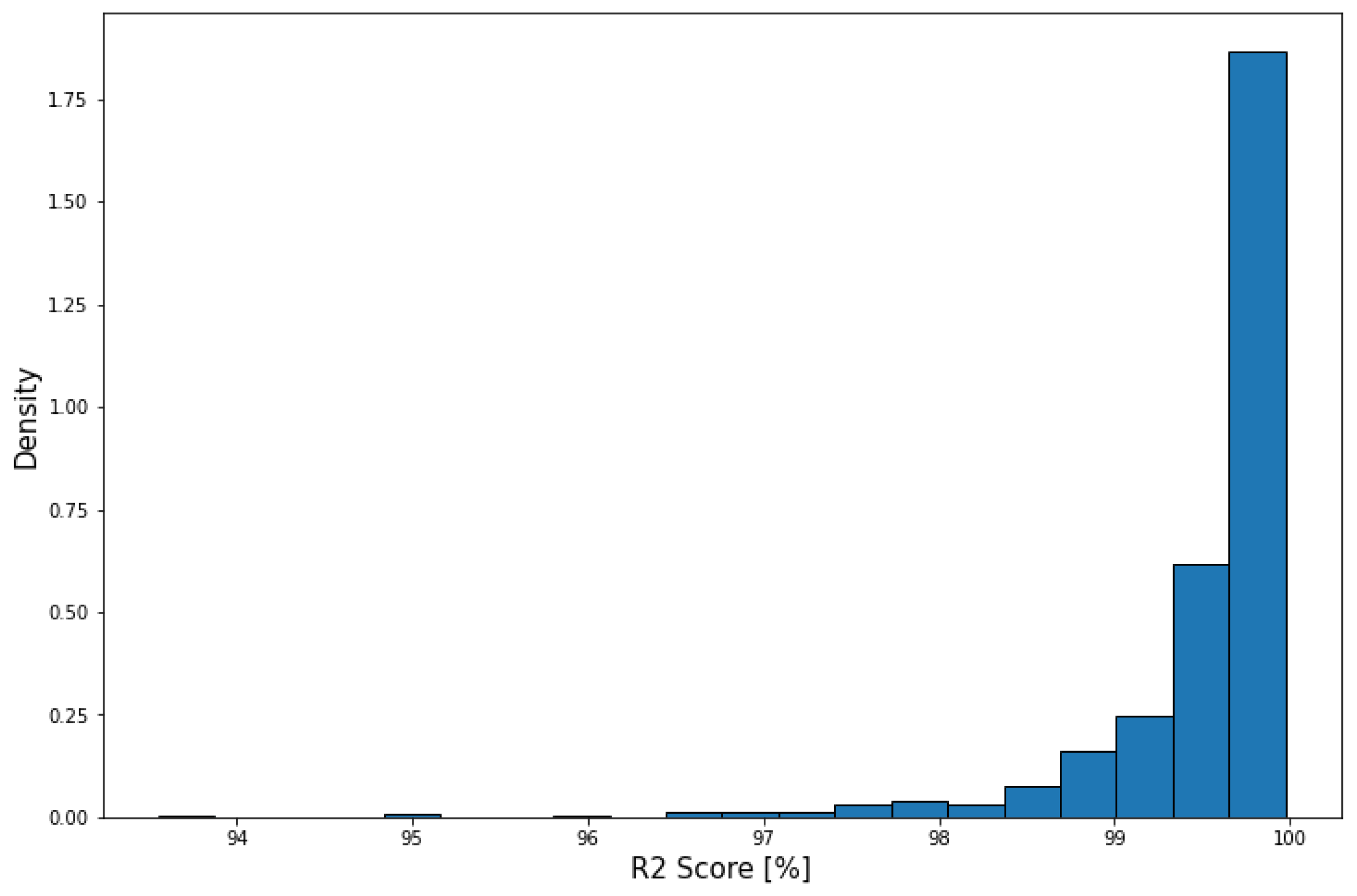 Aerospace 10 00513 g014