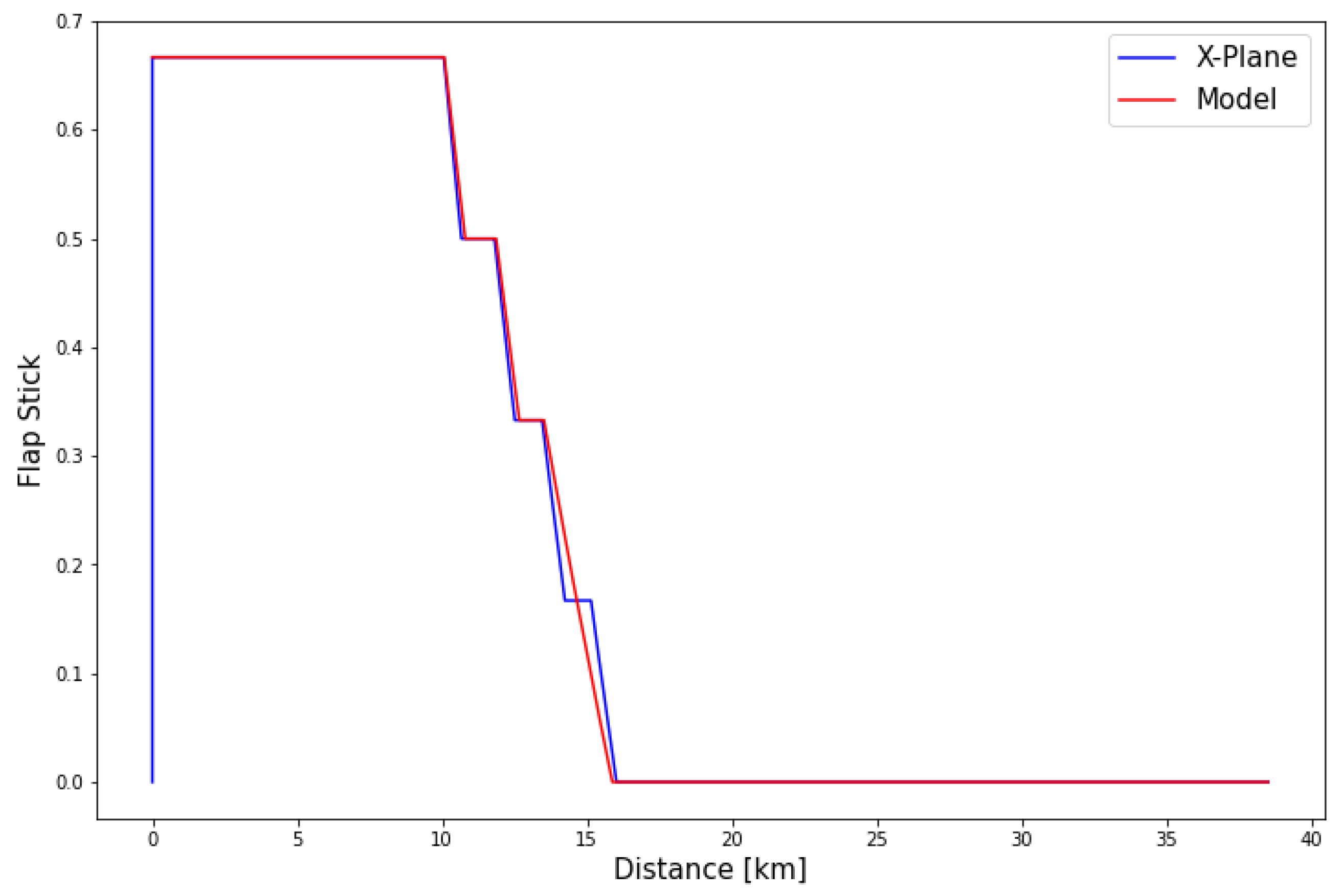 Aerospace 10 00513 g015