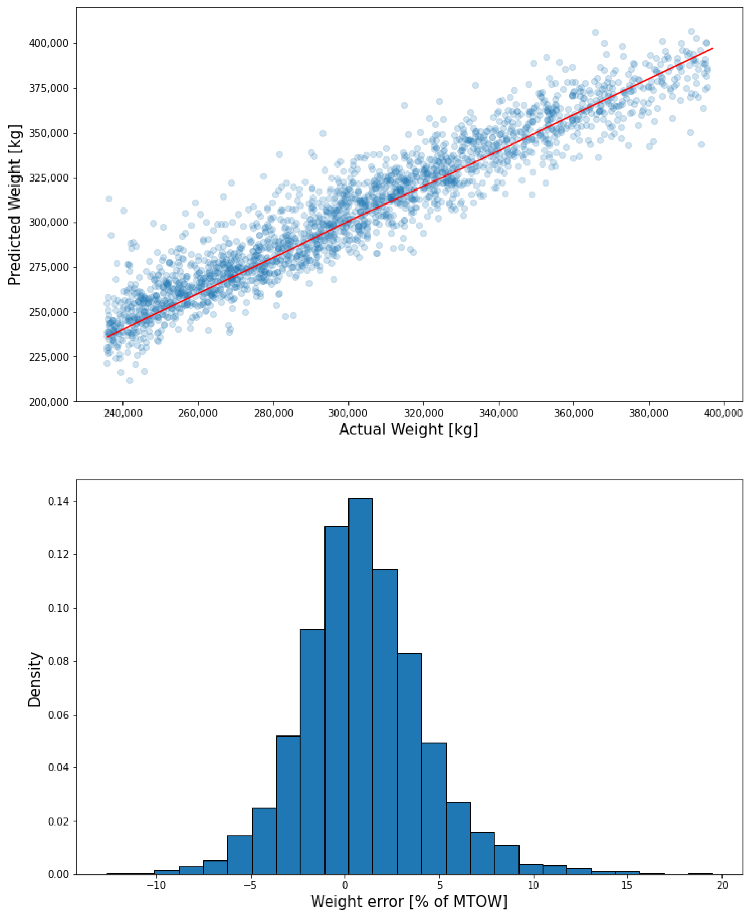 Aerospace 10 00513 g018