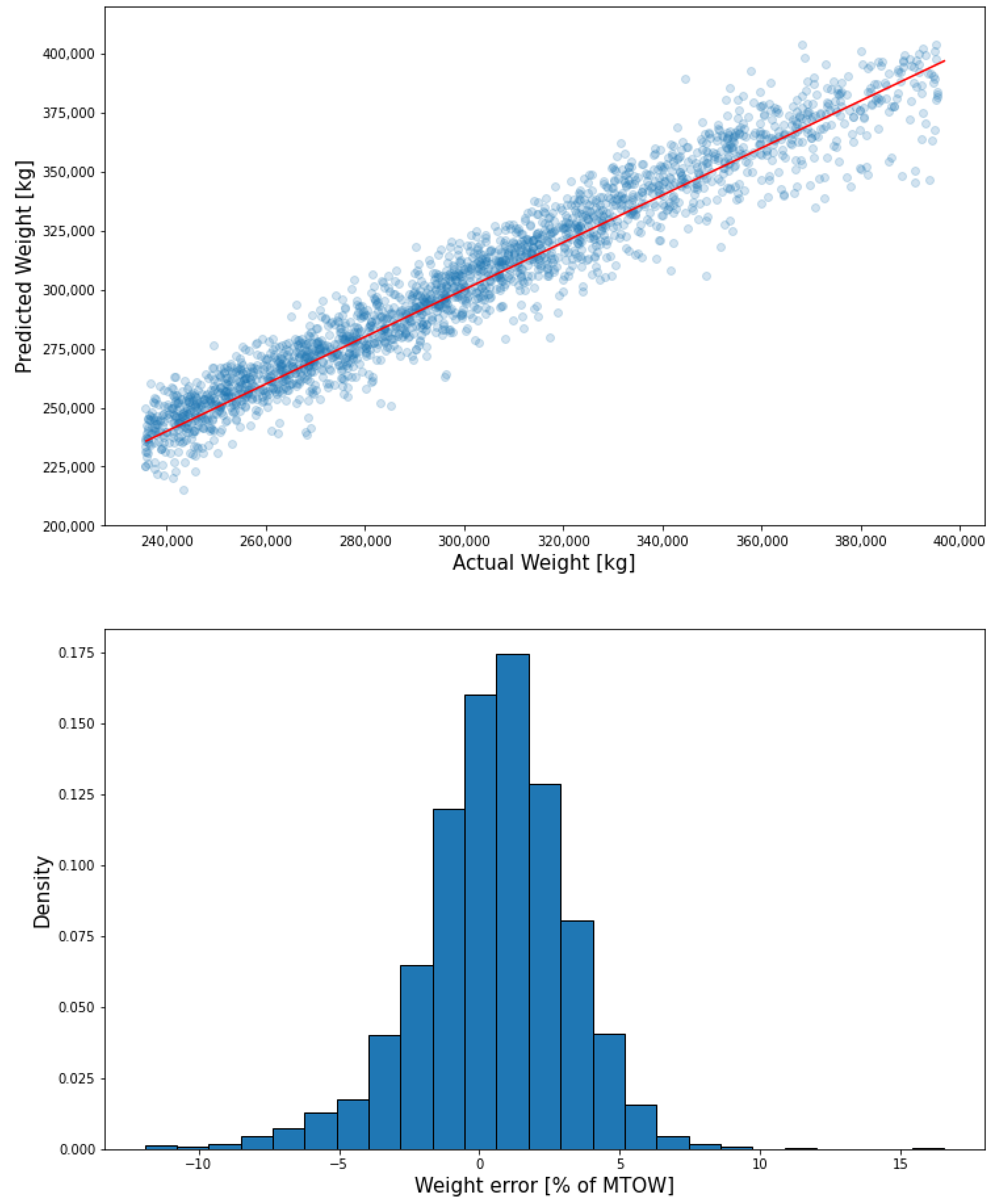 Aerospace 10 00513 g021