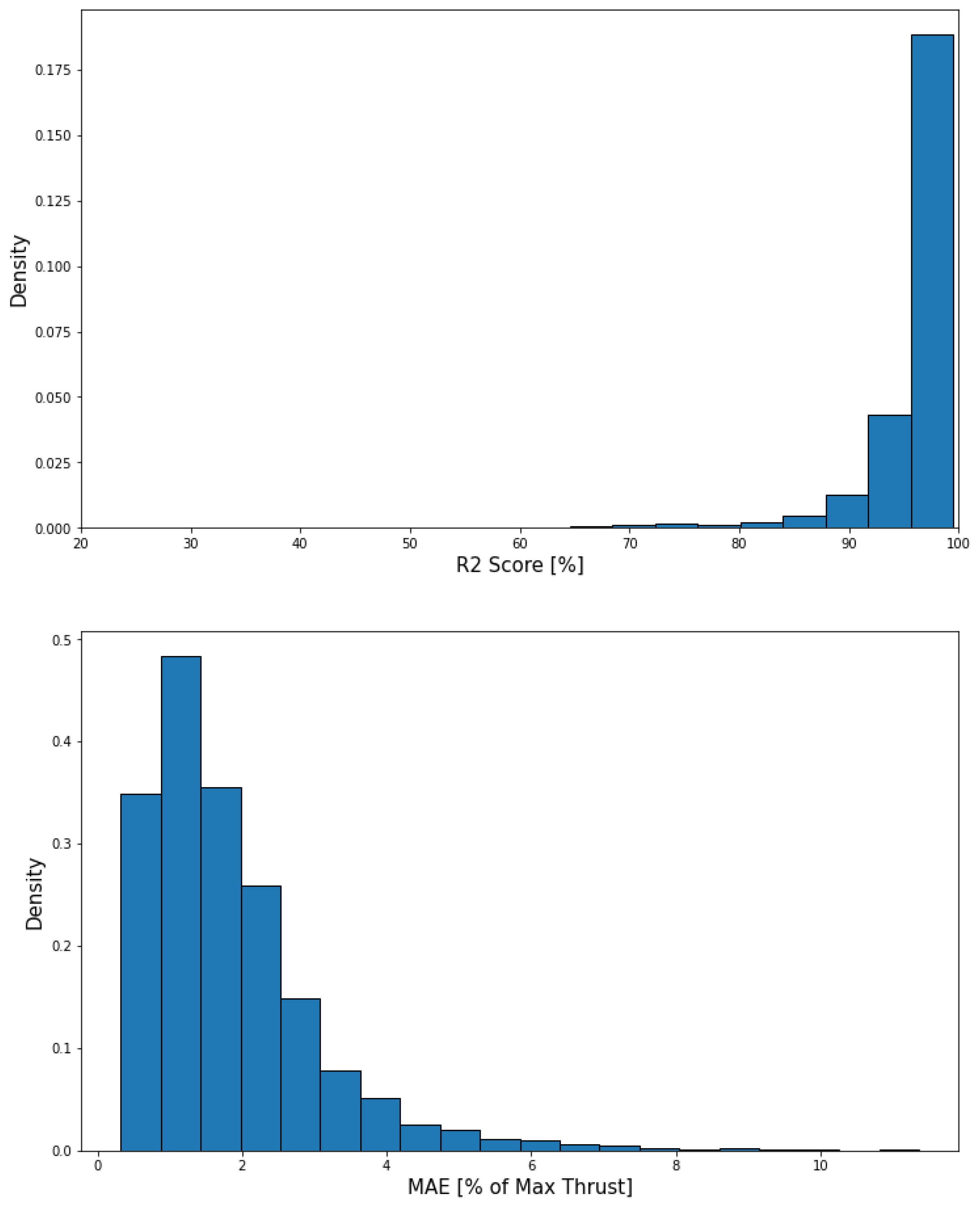 Aerospace 10 00513 g022