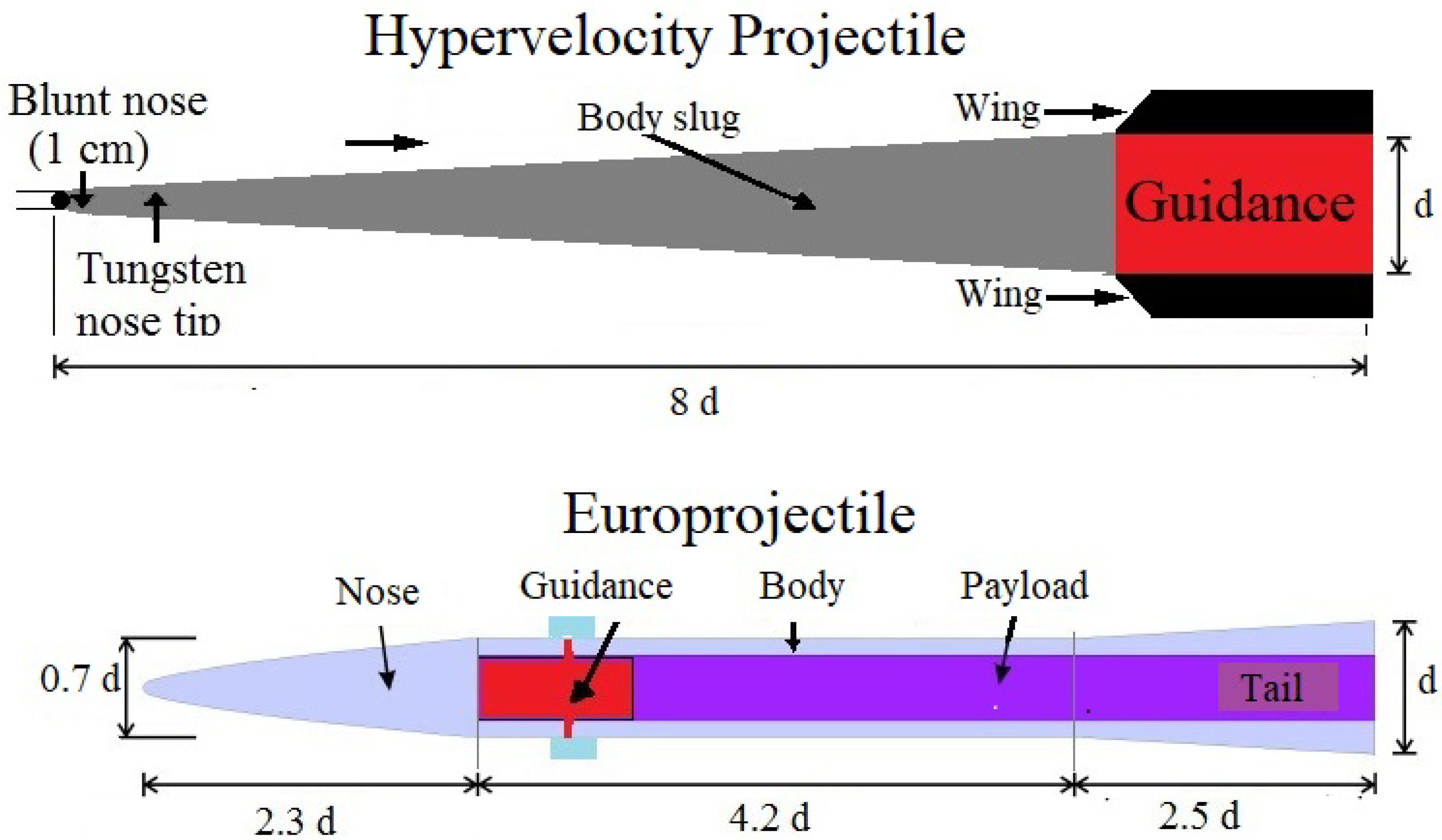 Aerospace 10 00514 g003