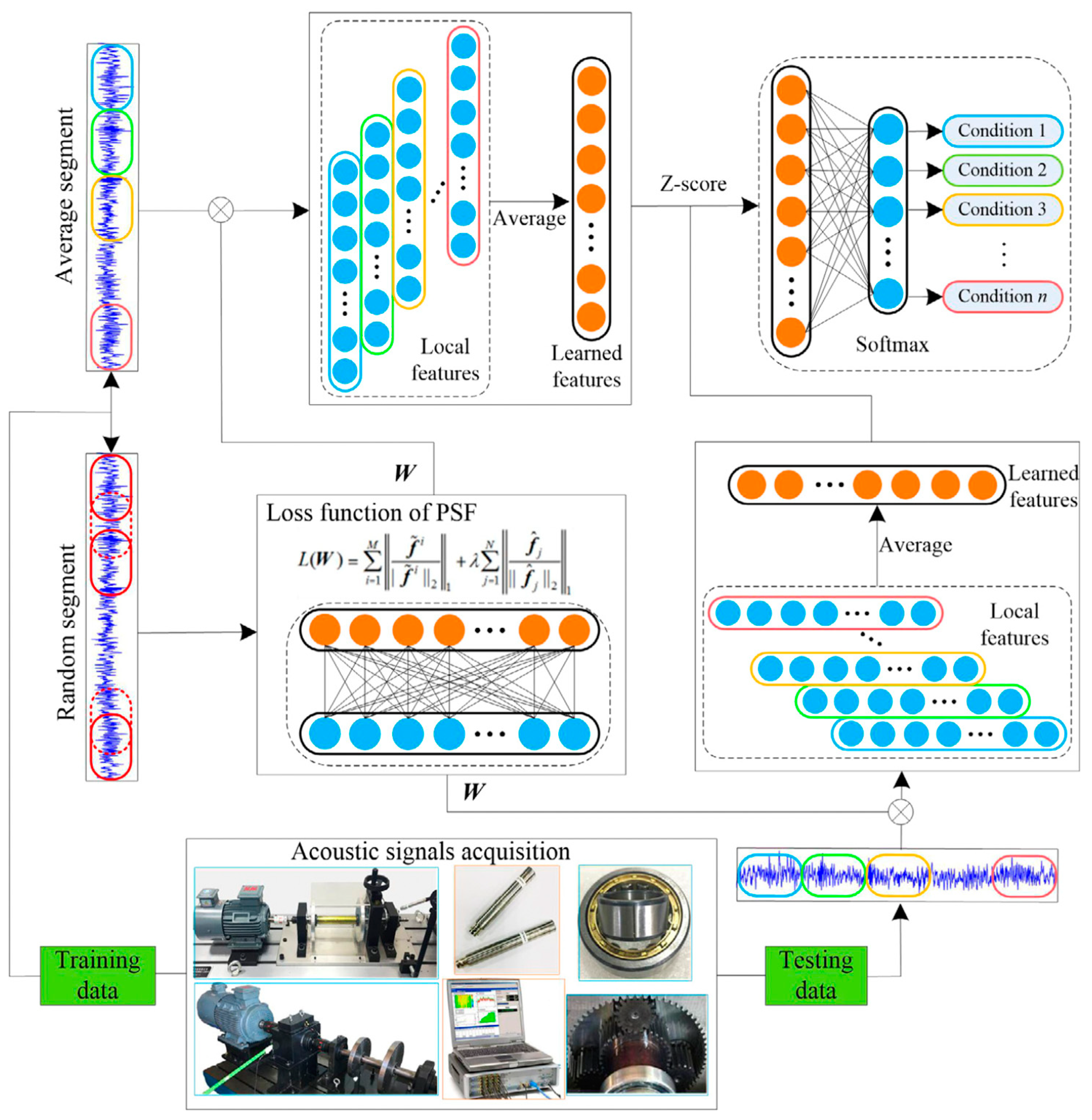 Aerospace 10 00517 g002