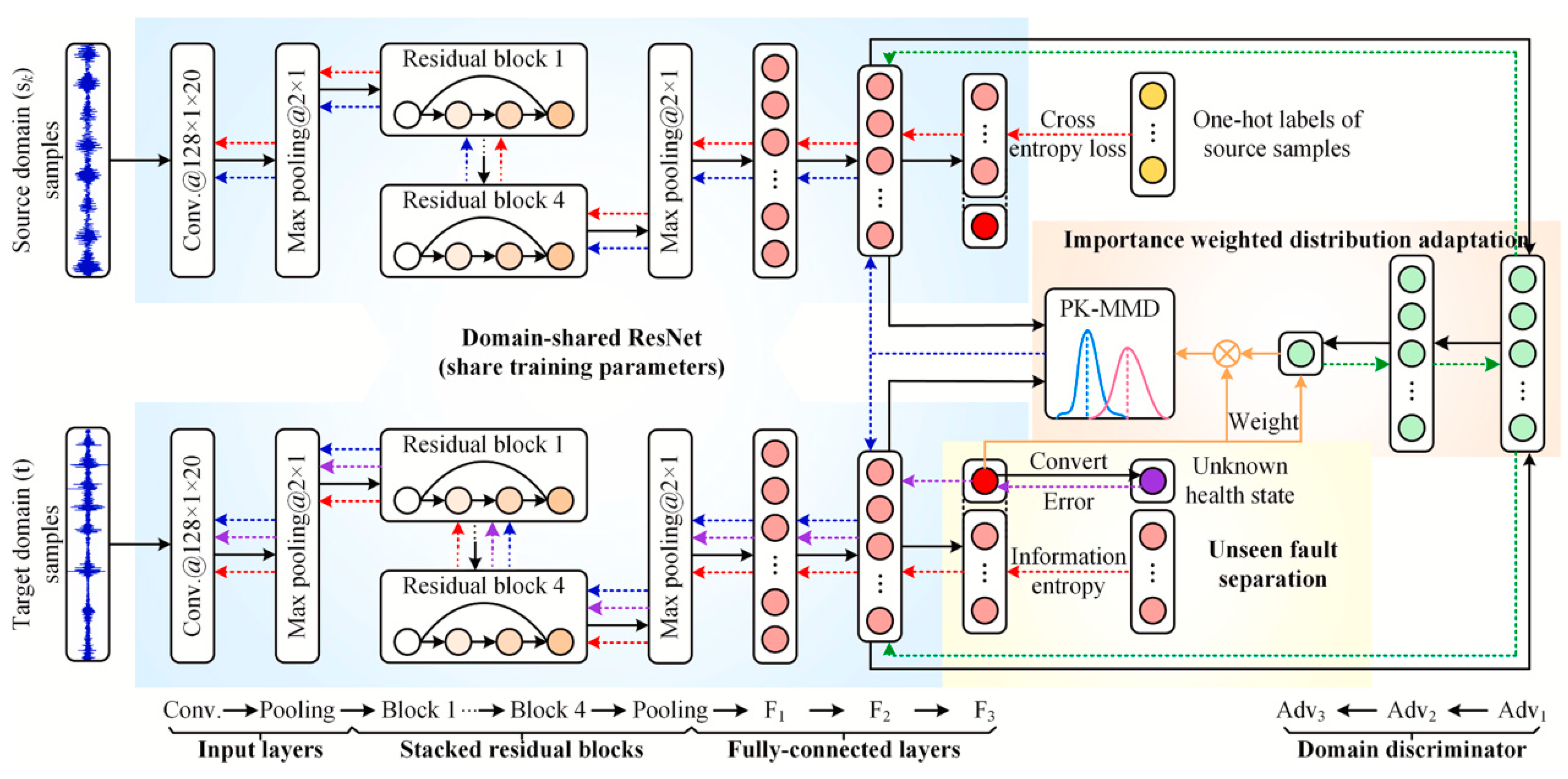 Aerospace 10 00517 g003