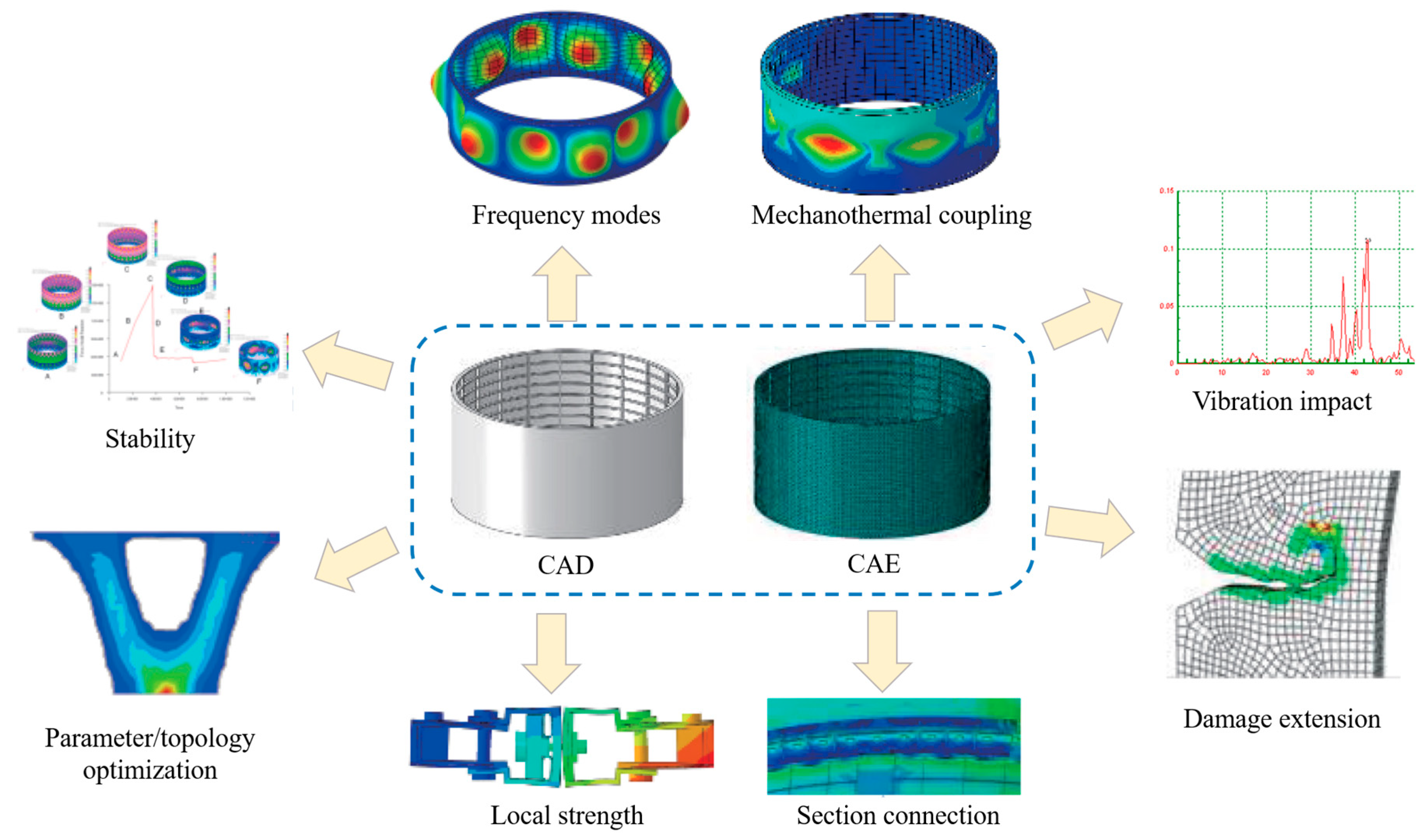 Aerospace 10 00517 g004