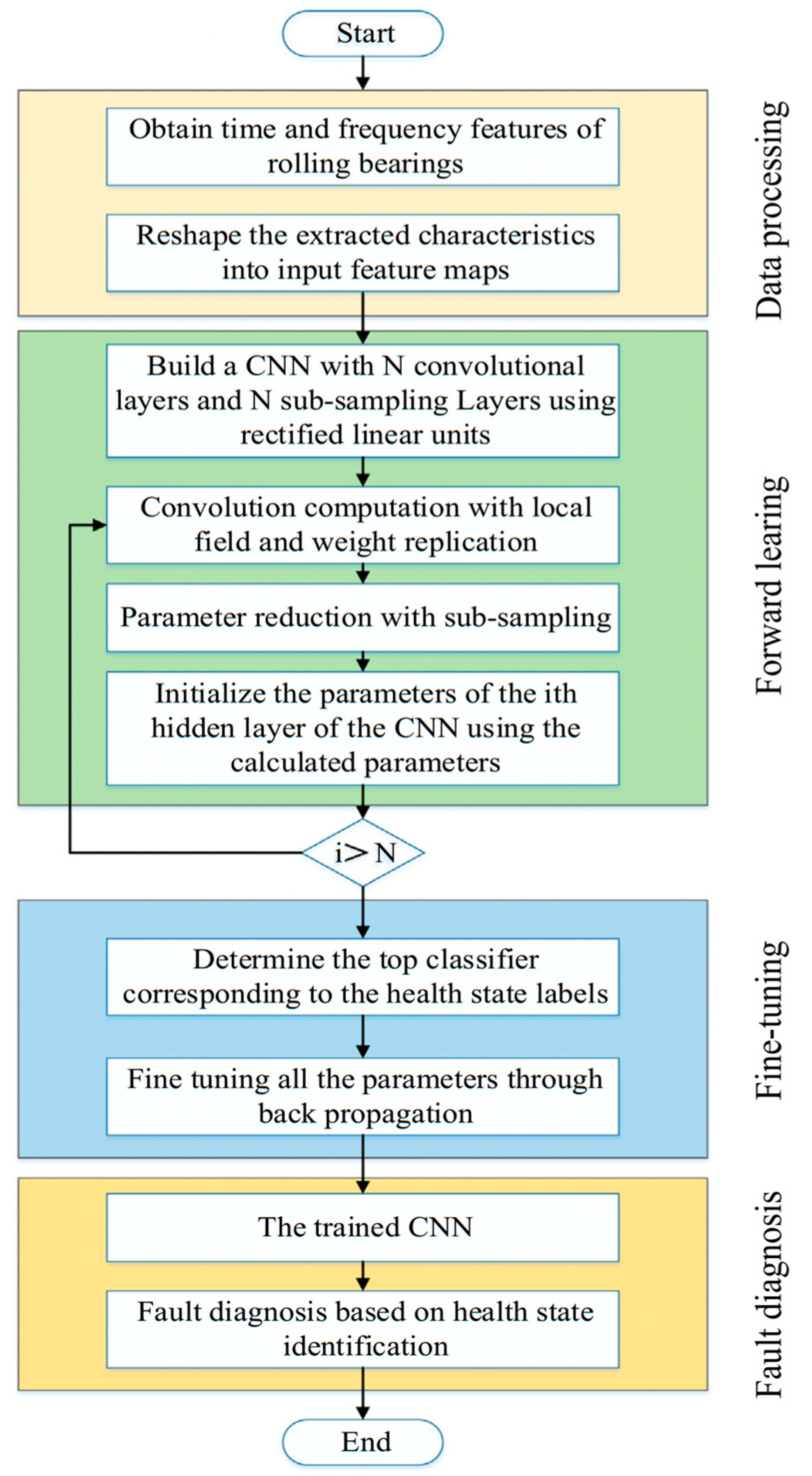 Aerospace 10 00517 g006