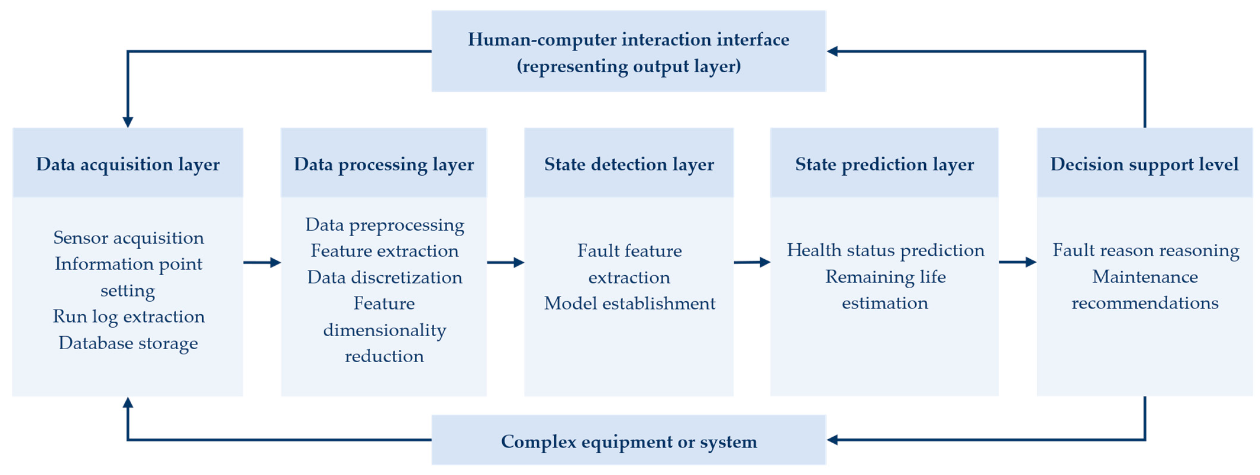Aerospace 10 00517 g007