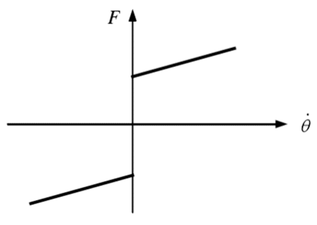 Aerospace 10 00520 g012