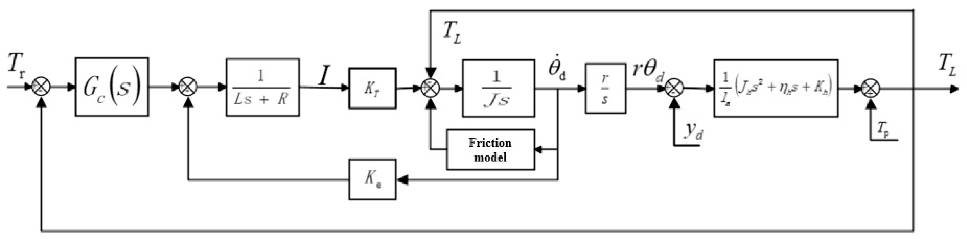 Aerospace 10 00520 g013