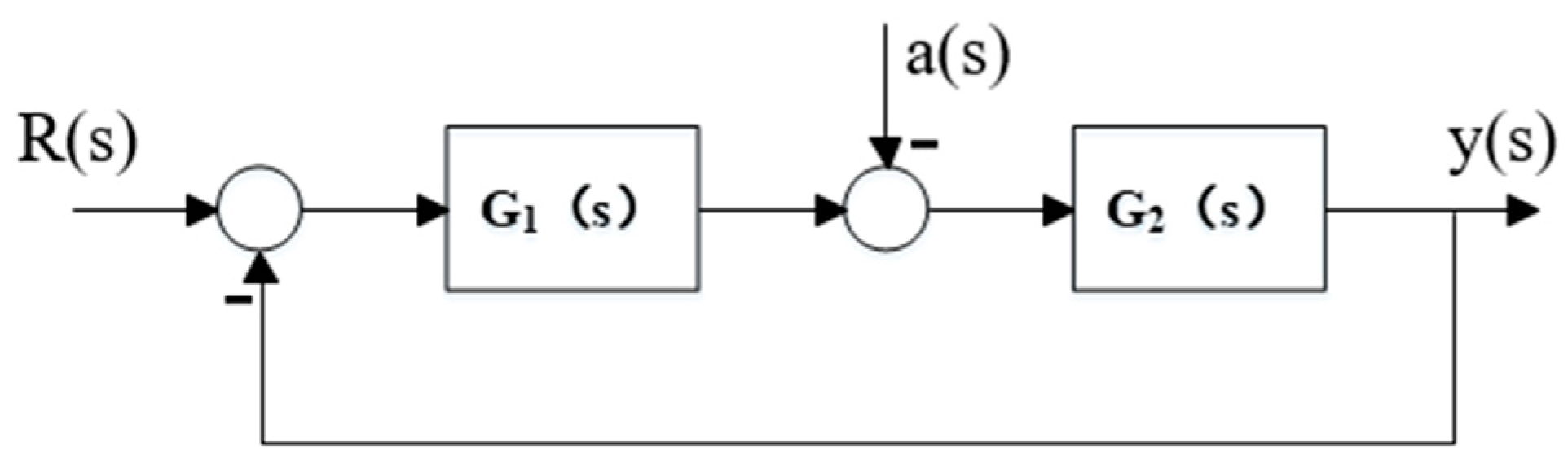 Aerospace 10 00520 g018