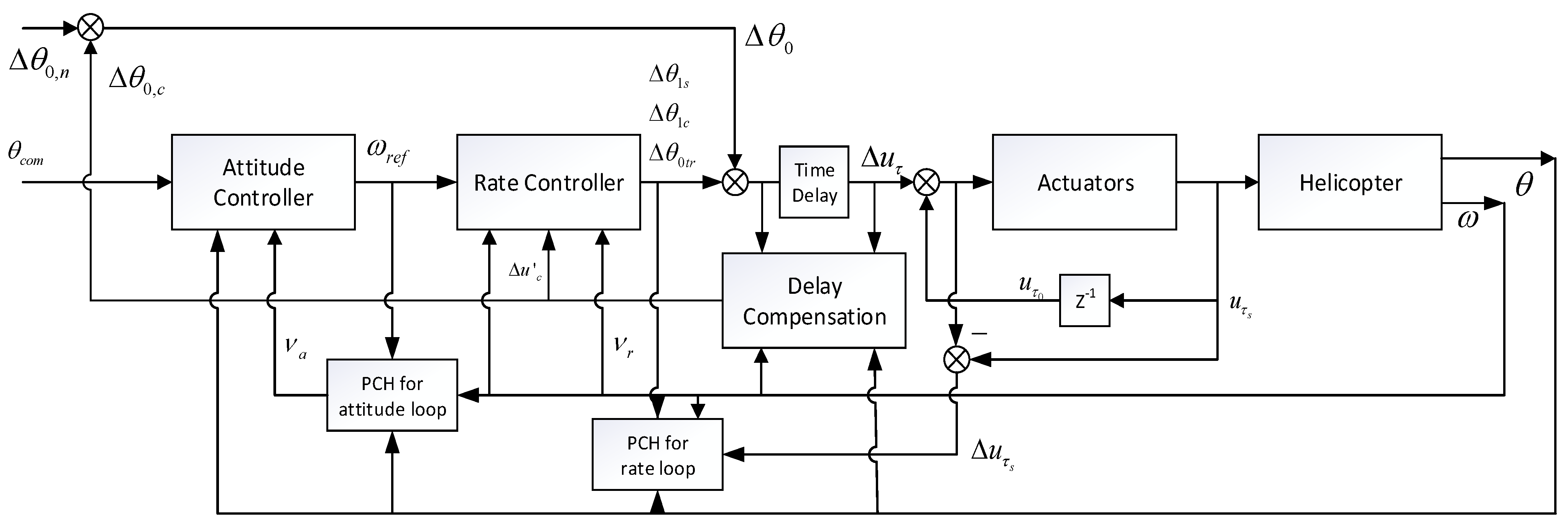 Aerospace 10 00521 g002