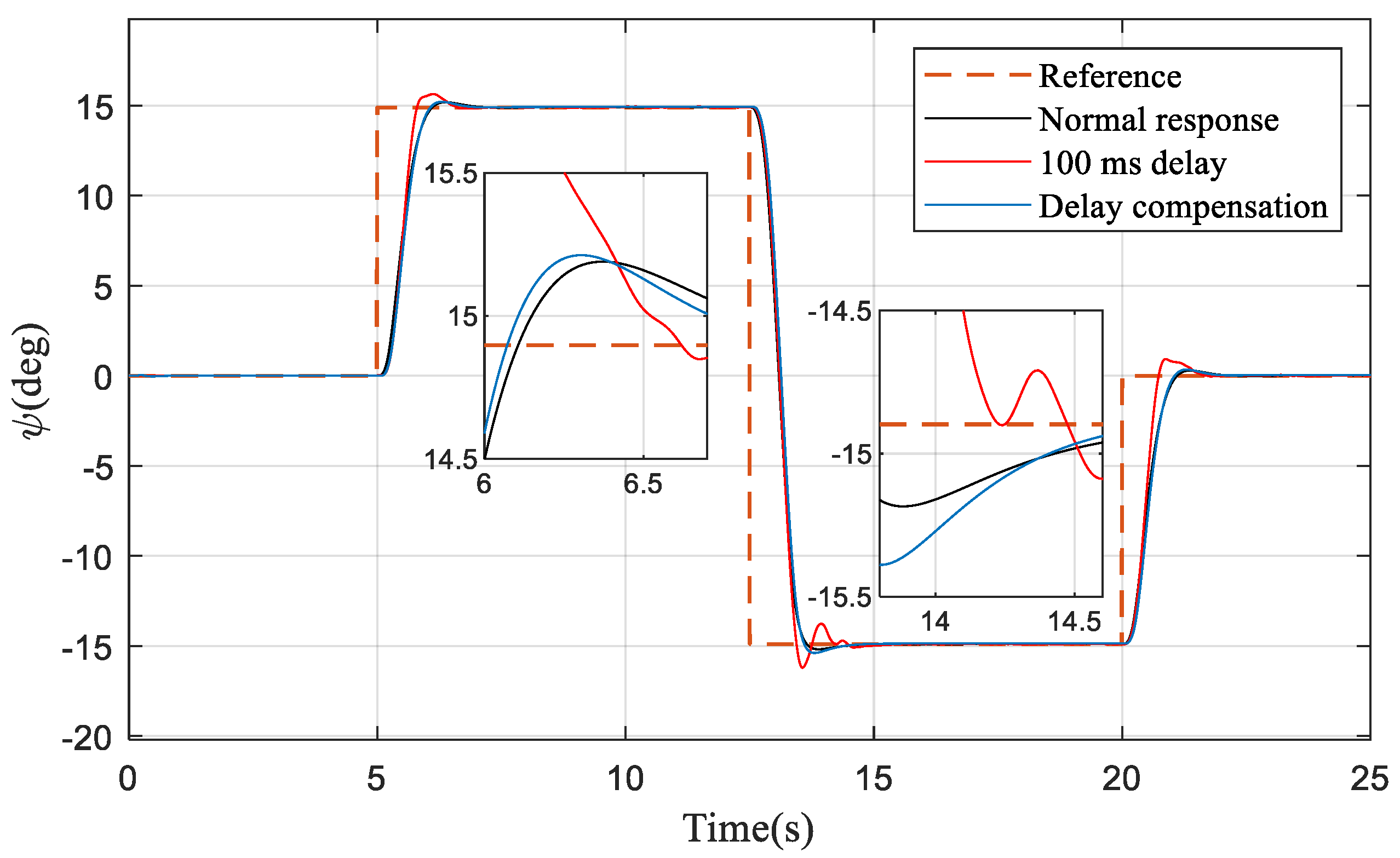 Aerospace 10 00521 g005